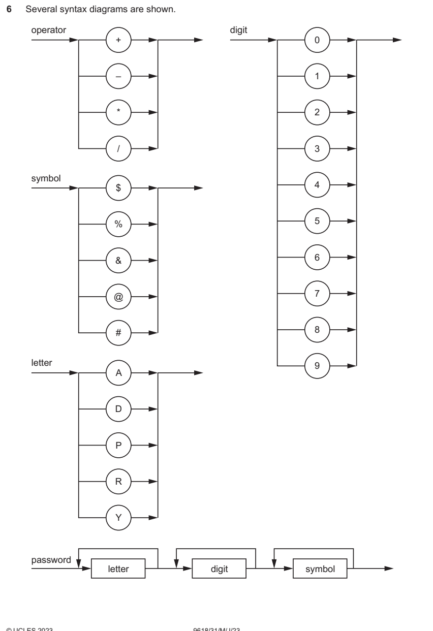 9618-2023-mj-31-q06 source crop