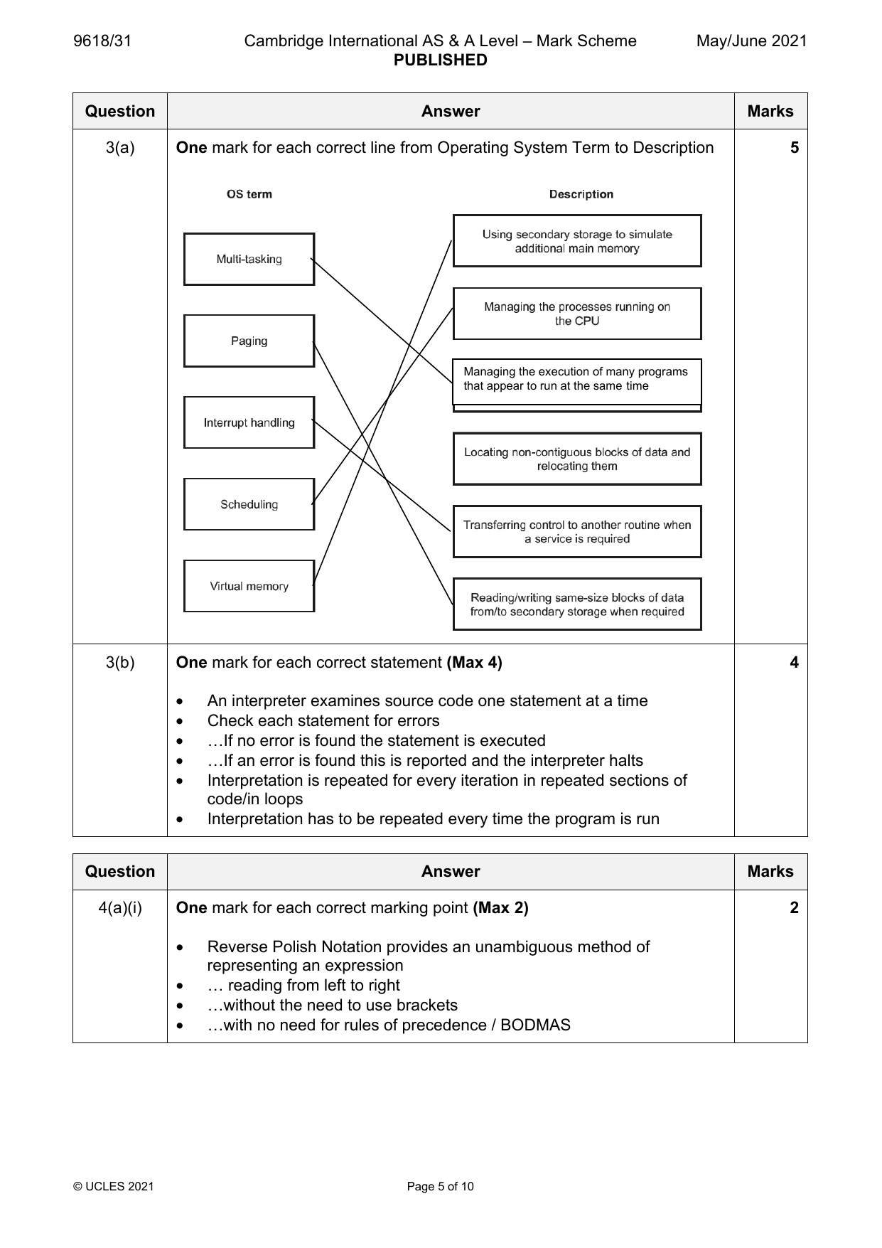 9618-2021-mj-31-q03 official mark scheme page
