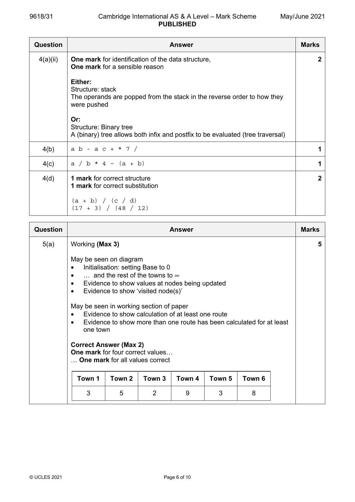 9618-2021-mj-31-q04 official mark scheme page