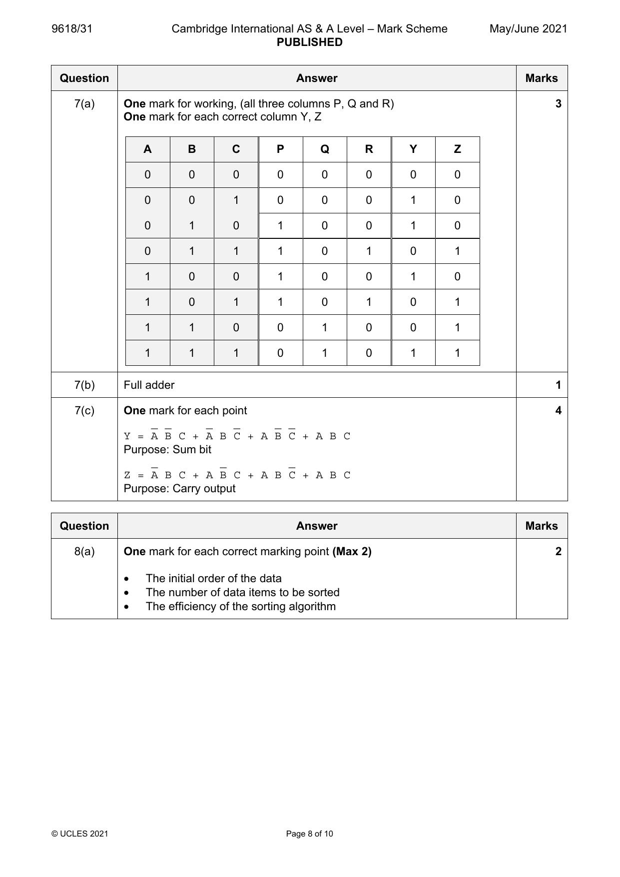 9618-2021-mj-31-q08 official mark scheme page