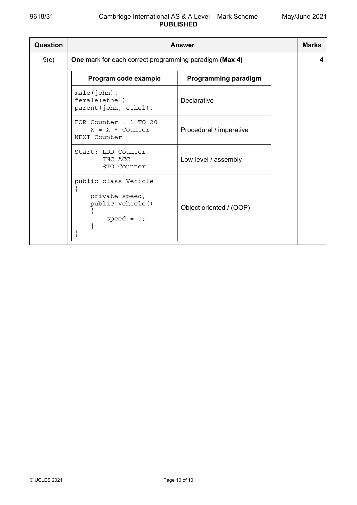 9618-2021-mj-31-q09 official mark scheme page
