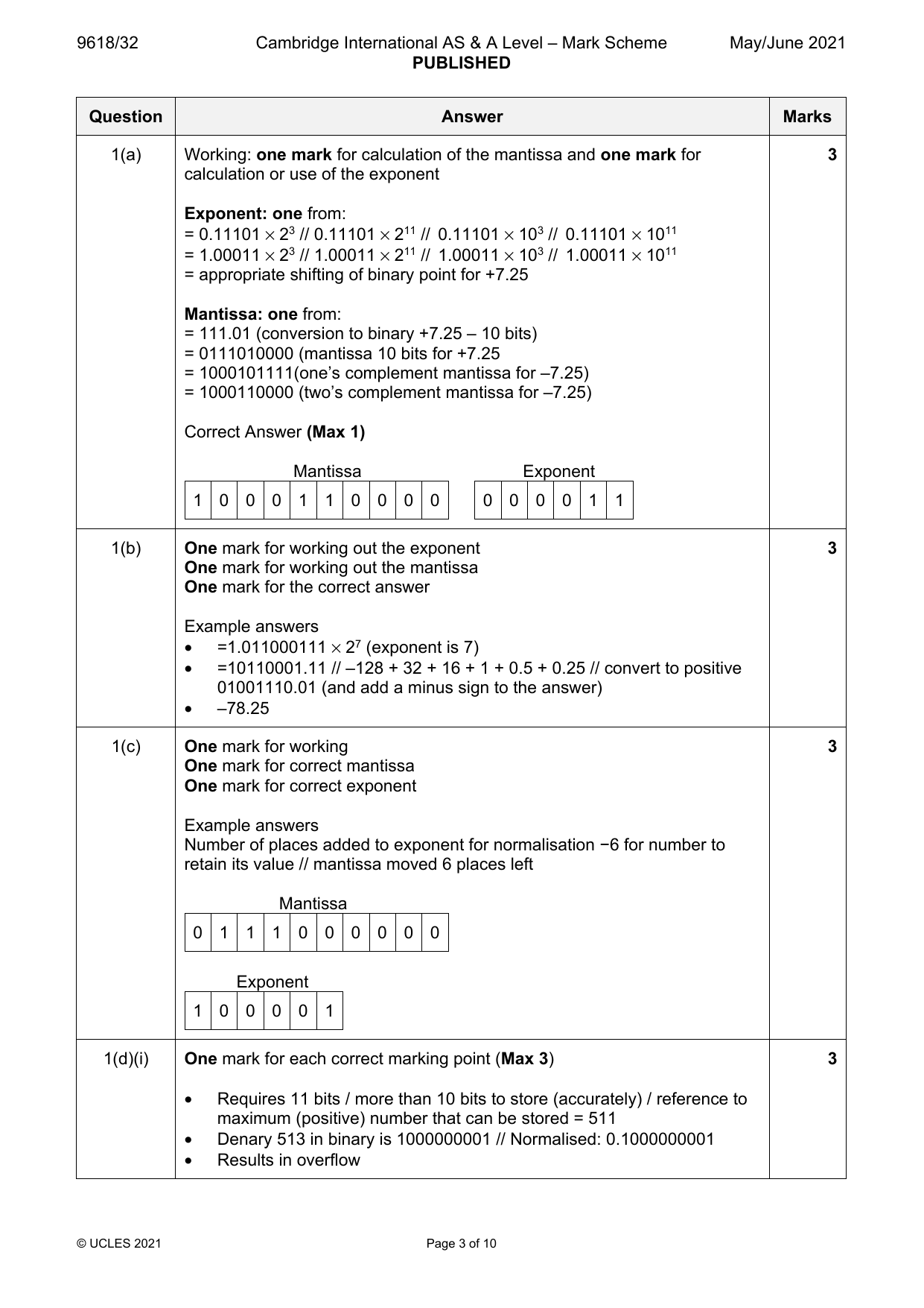 9618-2021-mj-32-q01 official mark scheme page