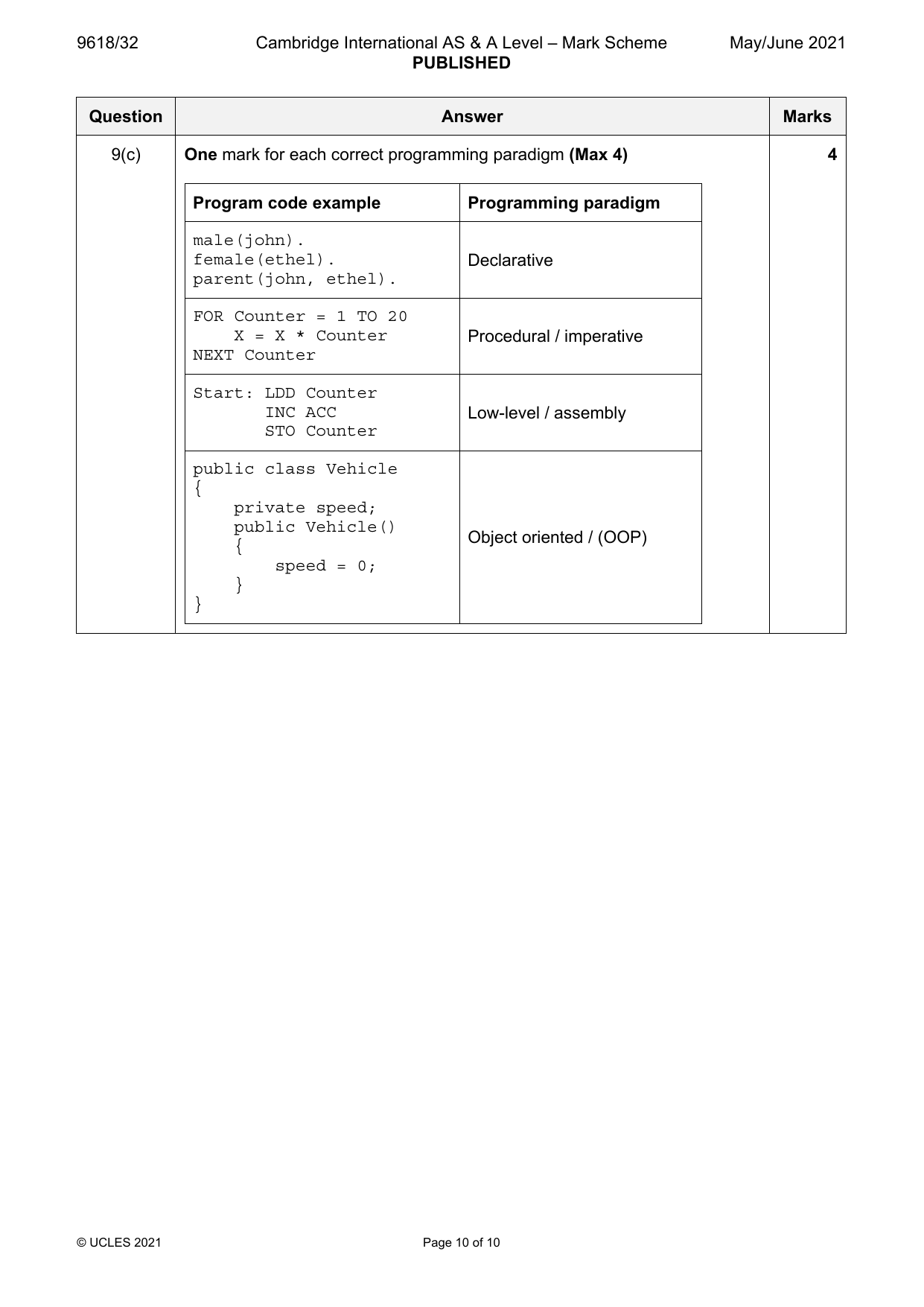 9618-2021-mj-32-q09 official mark scheme page