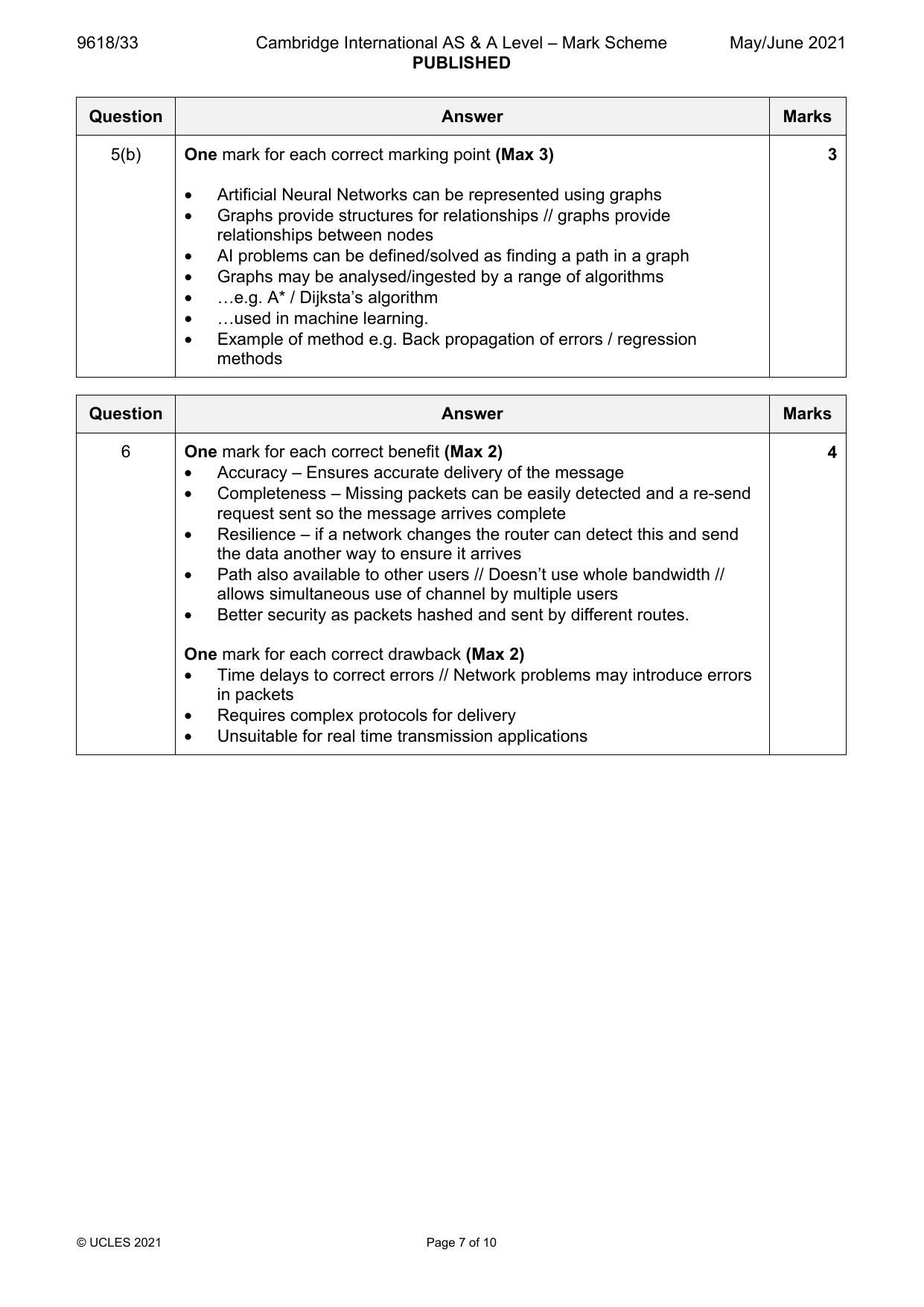 9618-2021-mj-33-q05 official mark scheme page