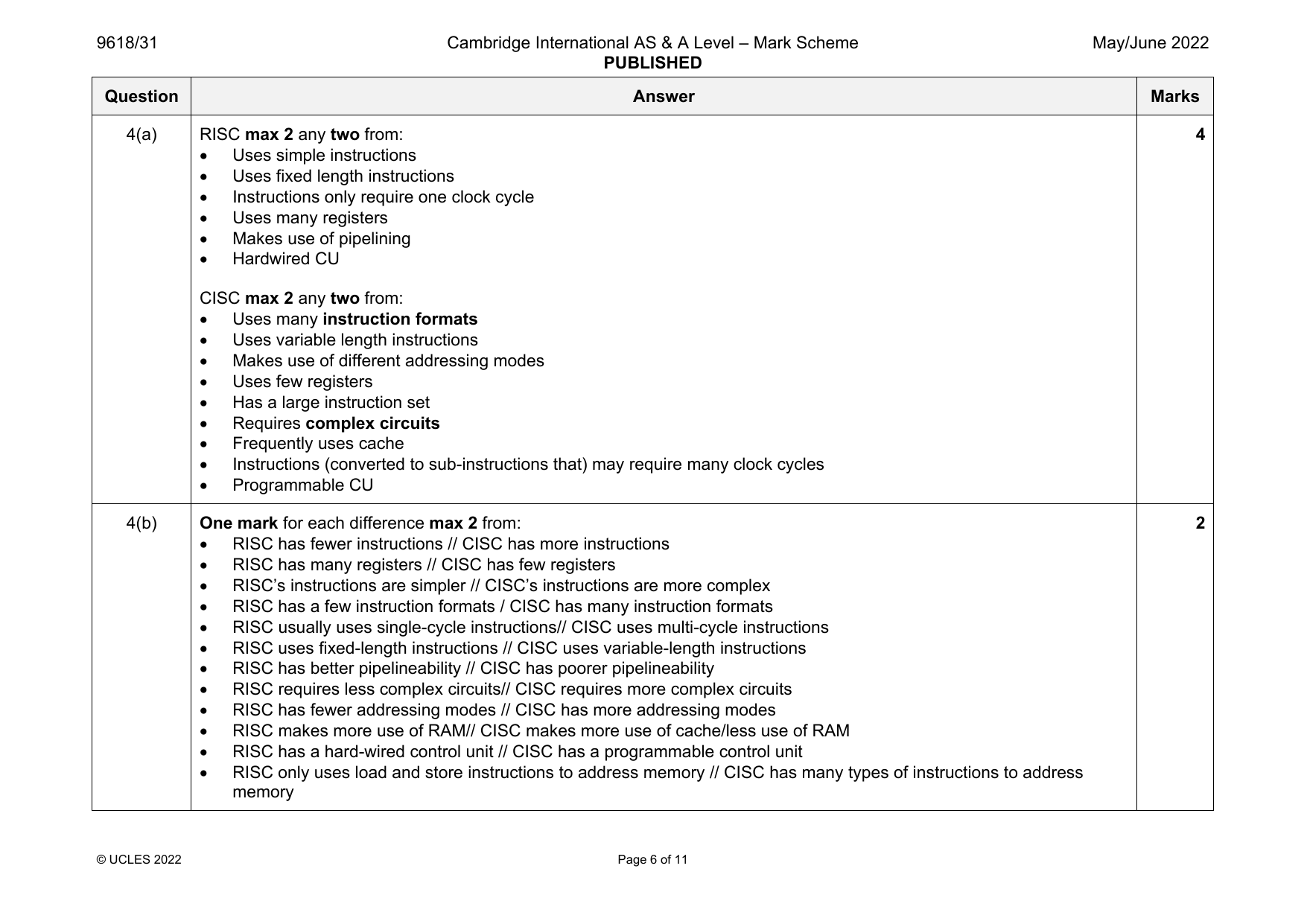 9618-2022-mj-31-q04 official mark scheme page