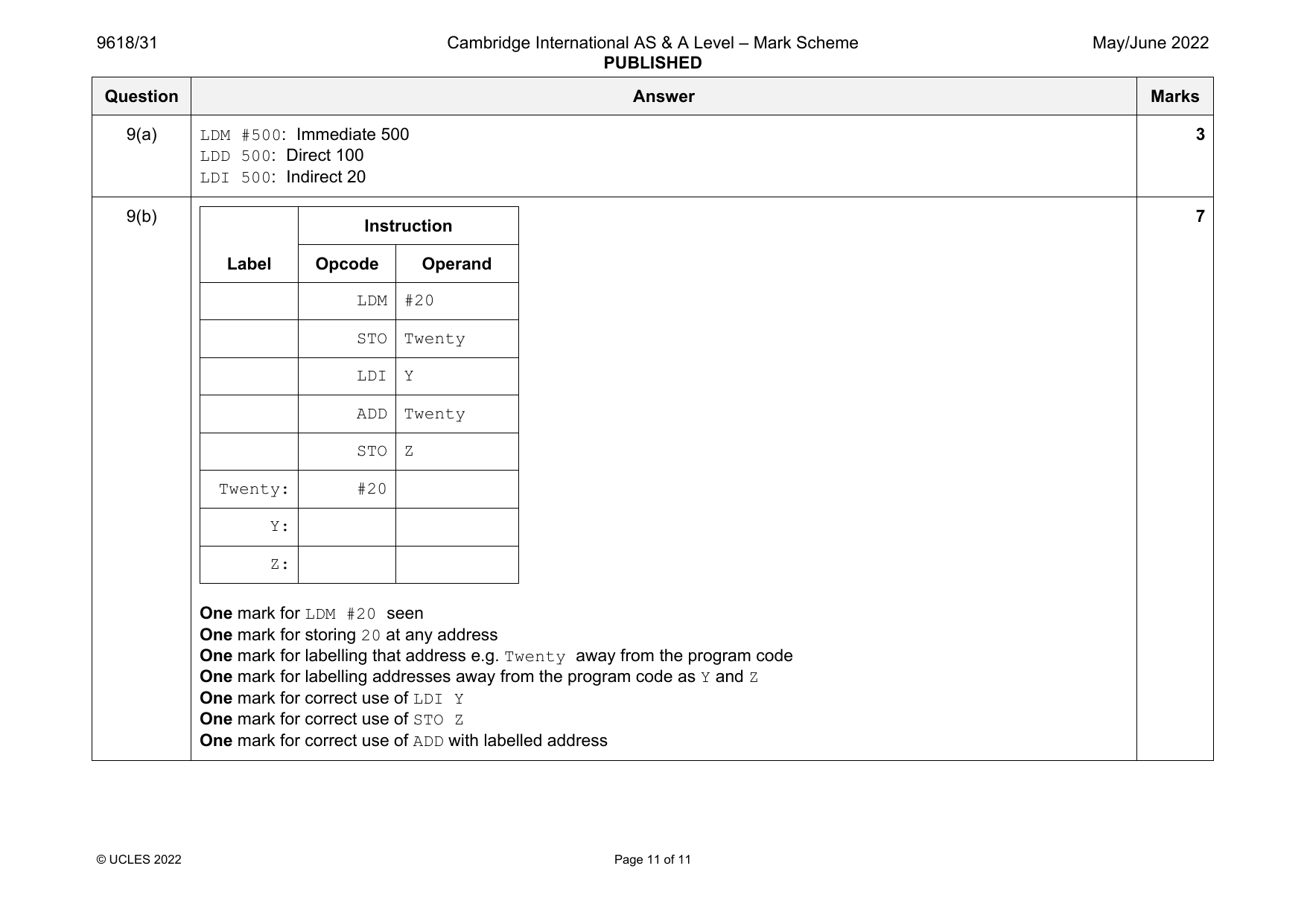 9618-2022-mj-31-q09 official mark scheme page