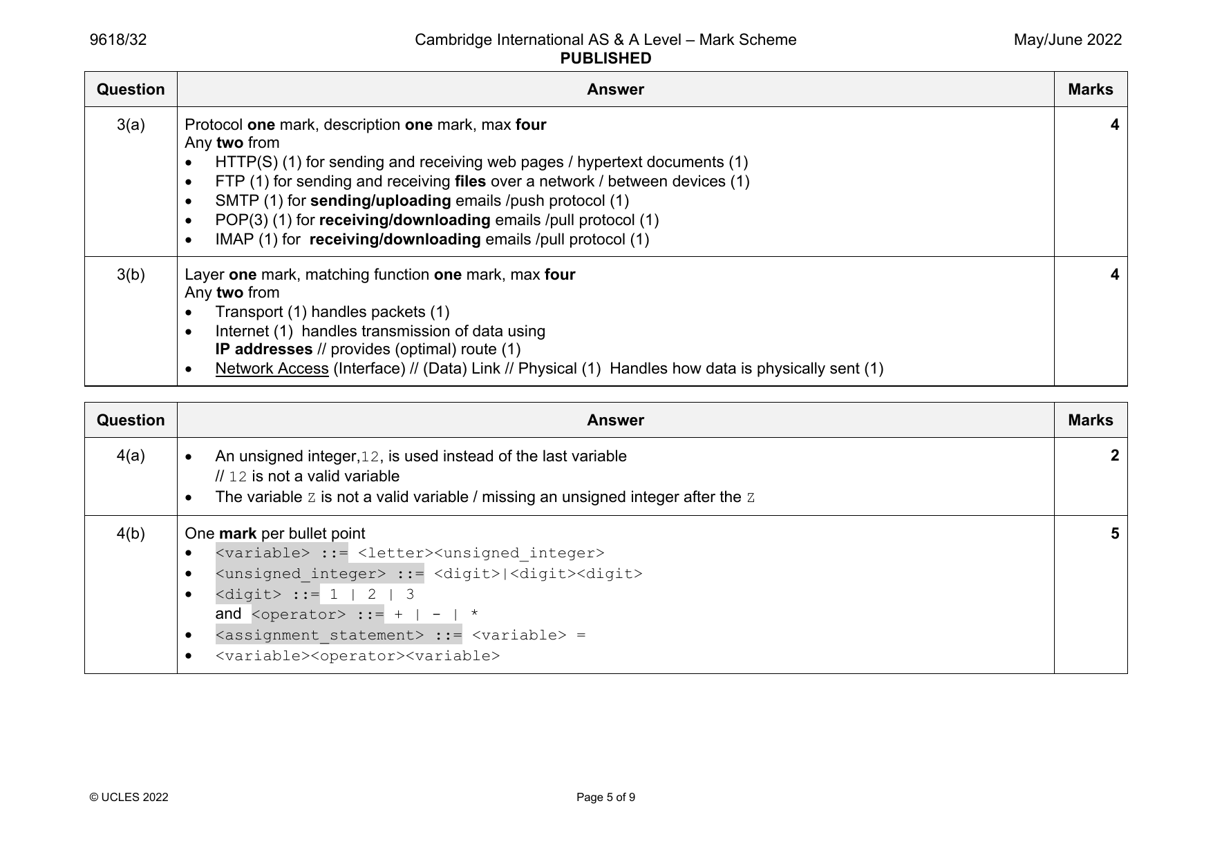 9618-2022-mj-32-q04 official mark scheme page