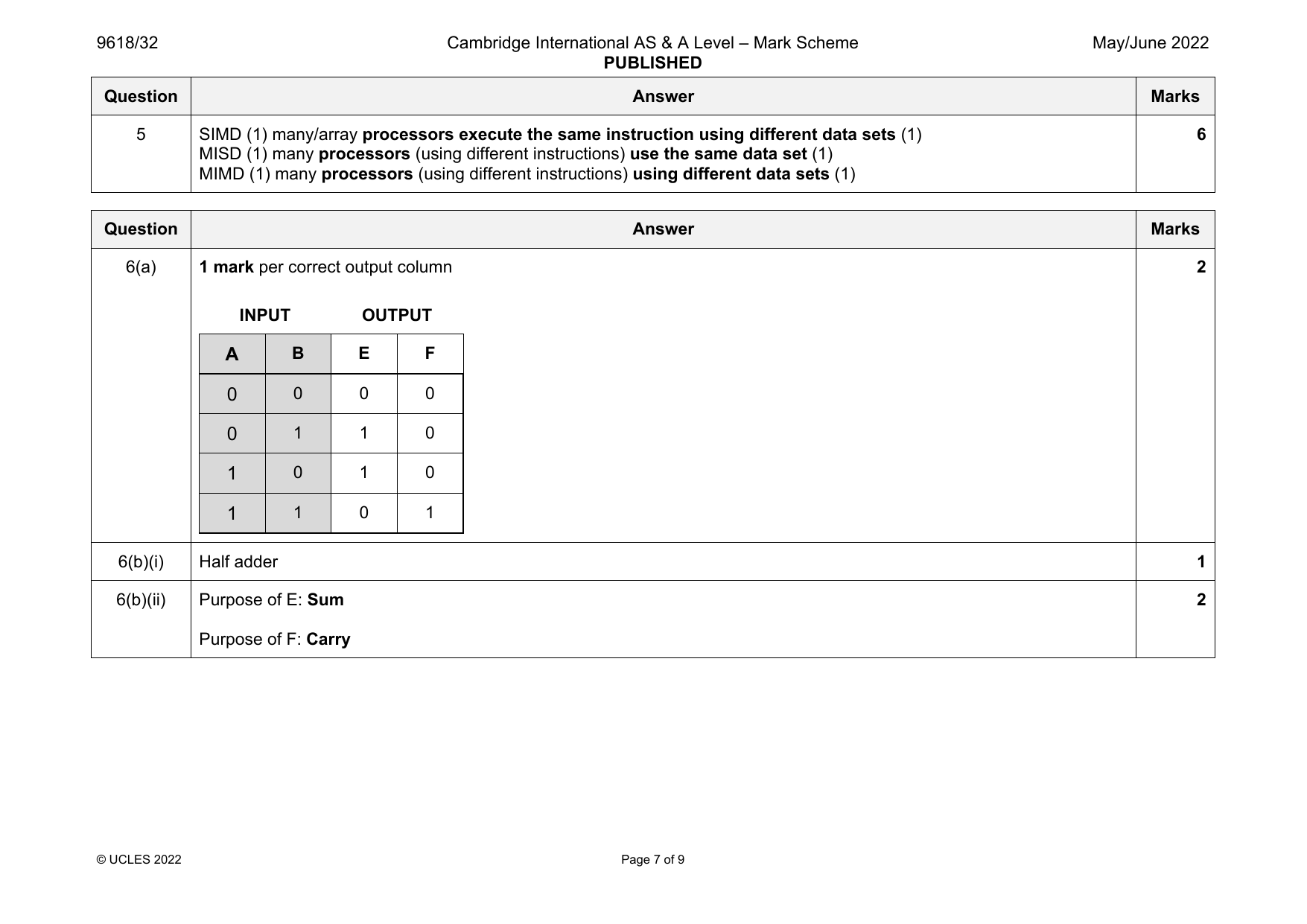 9618-2022-mj-32-q05 official mark scheme page