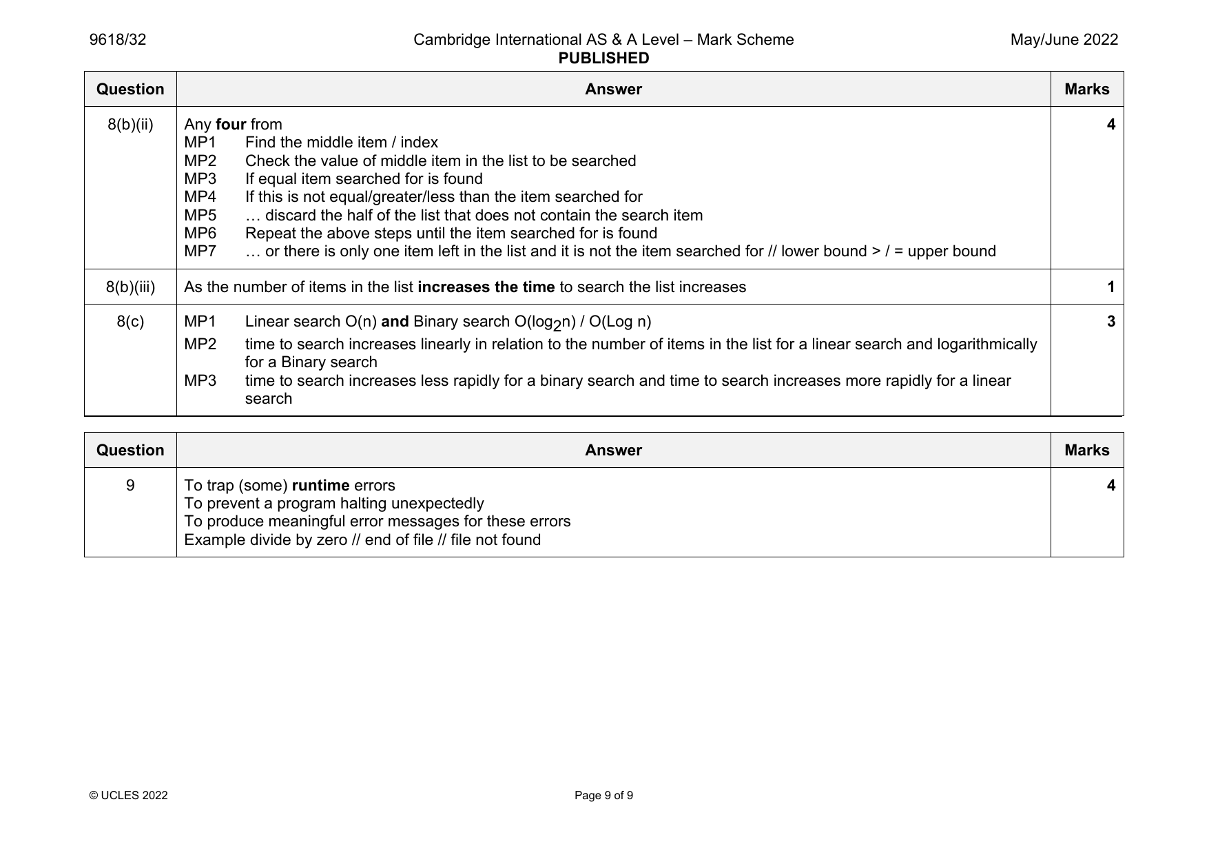 9618-2022-mj-32-q09 official mark scheme page