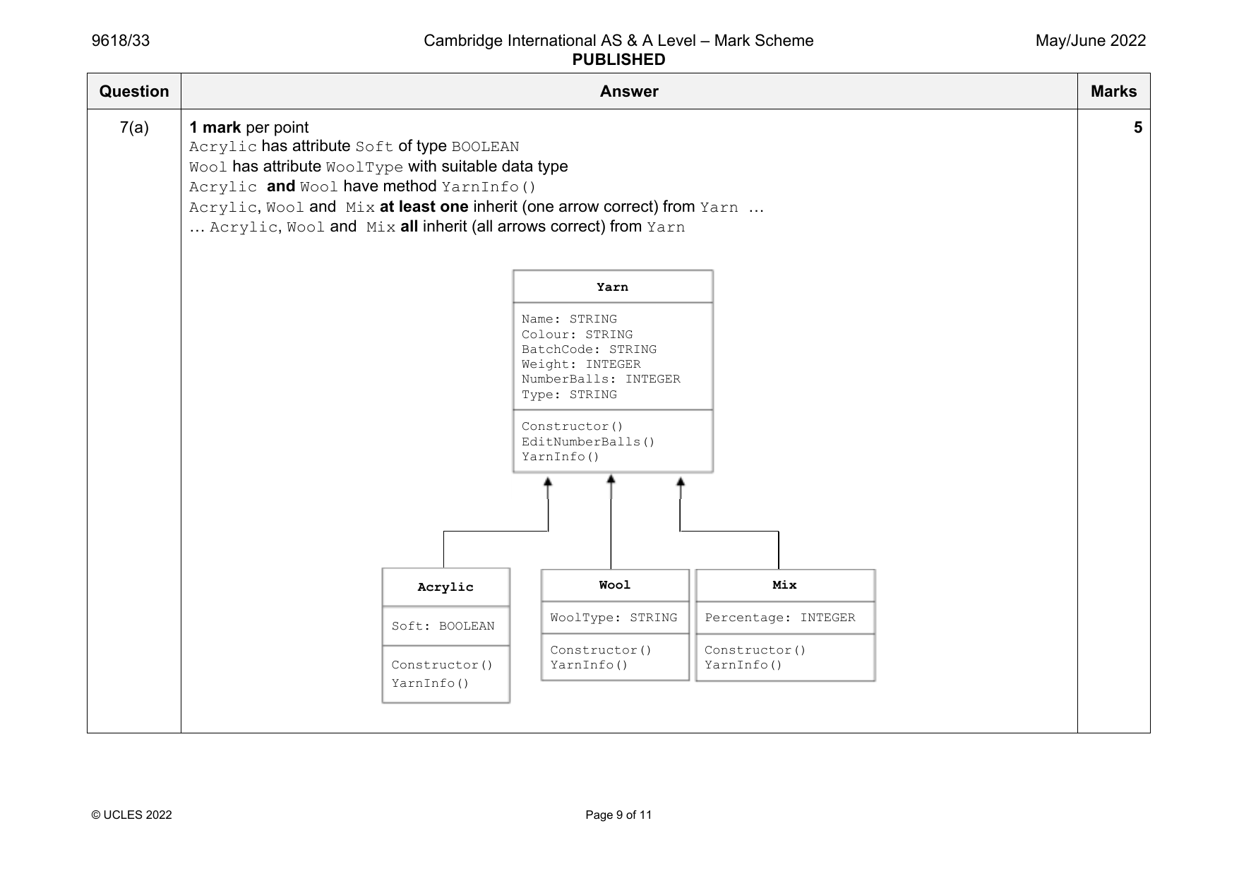 9618-2022-mj-33-q07 official mark scheme page