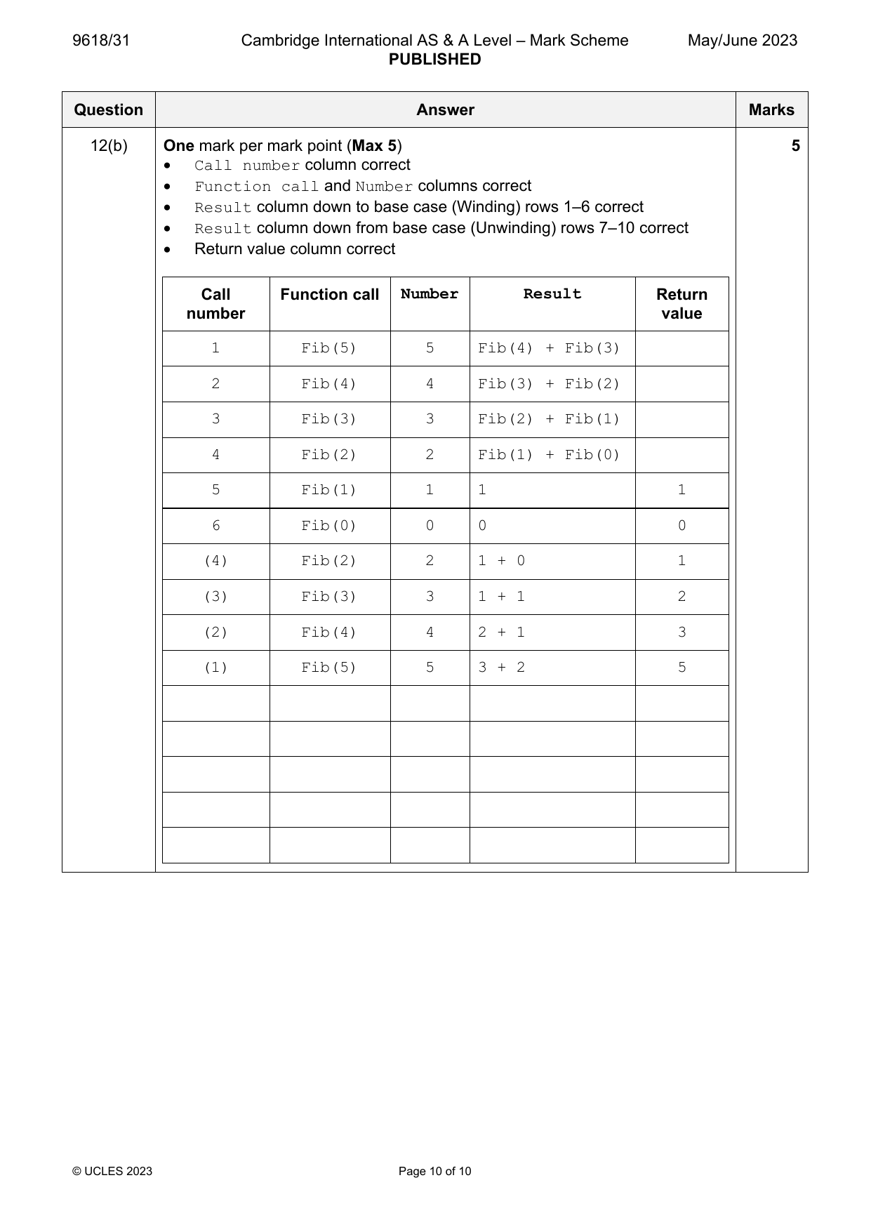 9618-2023-mj-31-q12 official mark scheme page