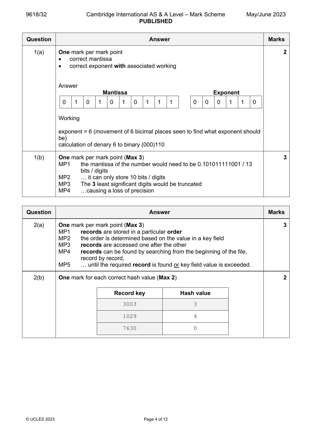 9618-2023-mj-32-q02 official mark scheme page