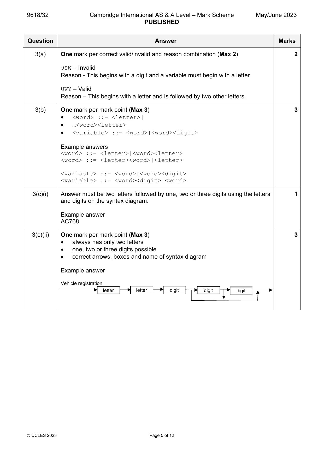 9618-2023-mj-32-q03 official mark scheme page