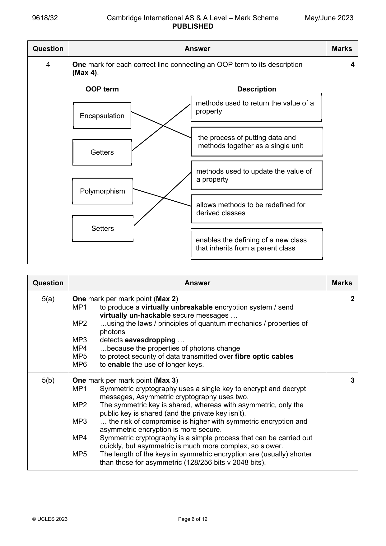 9618-2023-mj-32-q04 official mark scheme page