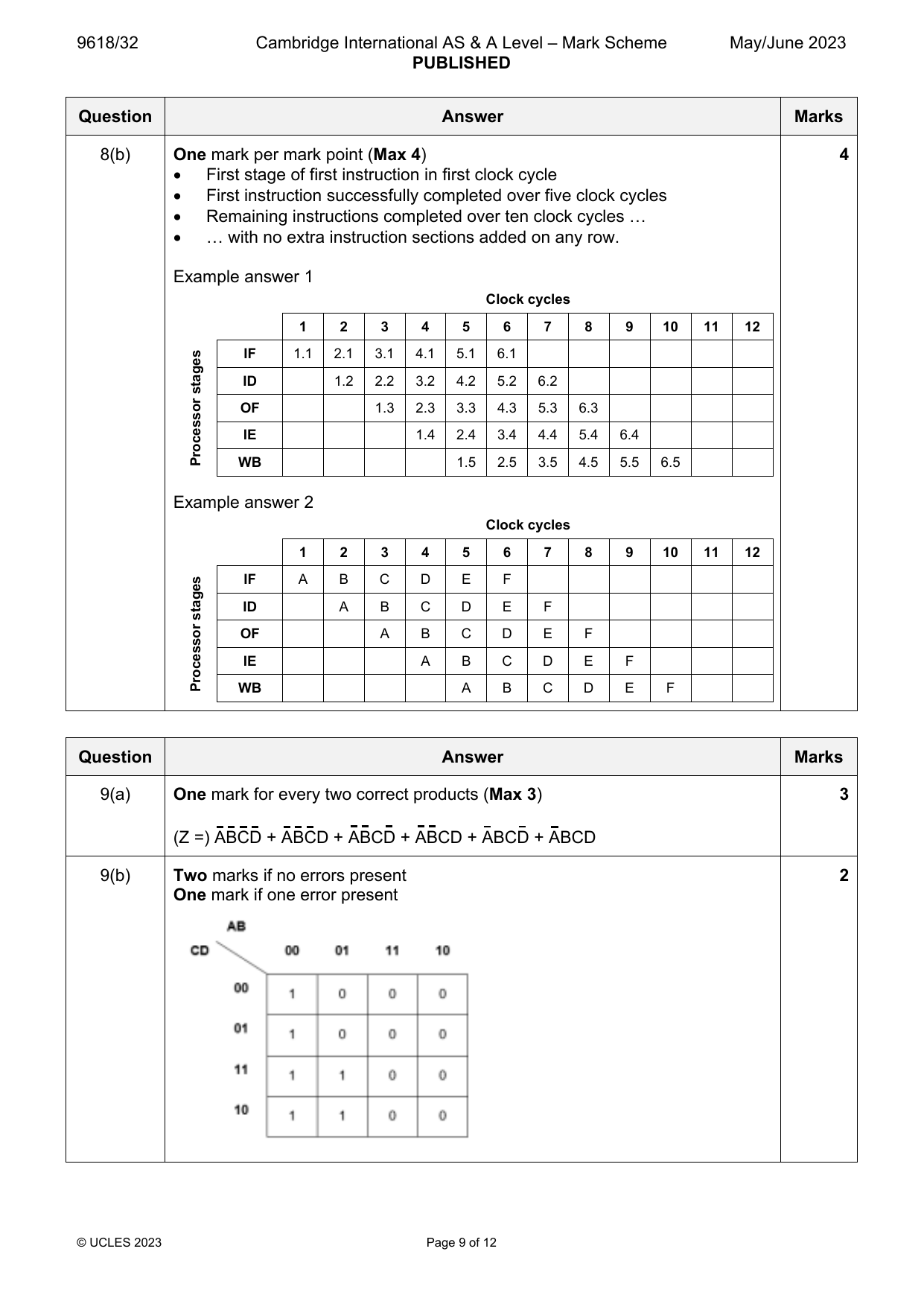 9618-2023-mj-32-q08 official mark scheme page