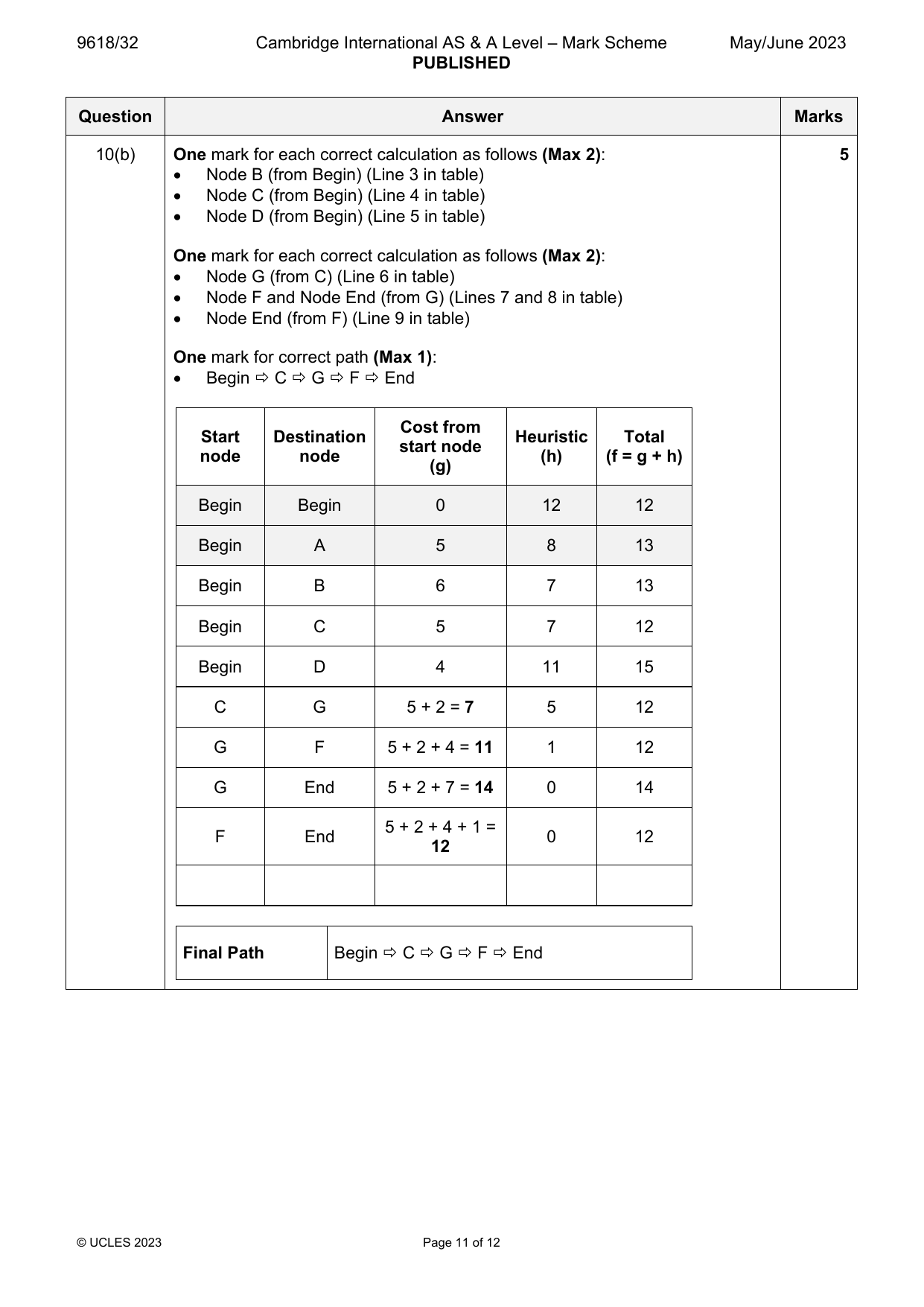 9618-2023-mj-32-q10 official mark scheme page