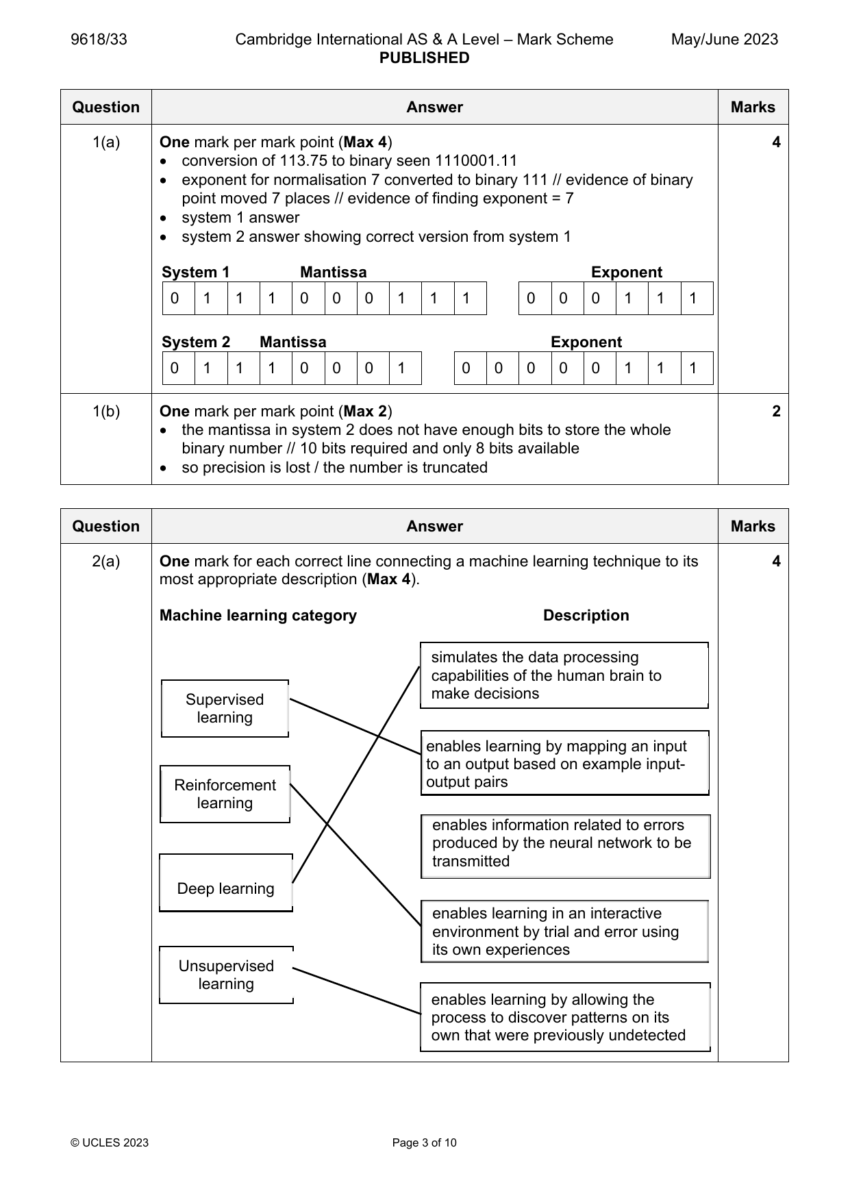 9618-2023-mj-33-q01 official mark scheme page