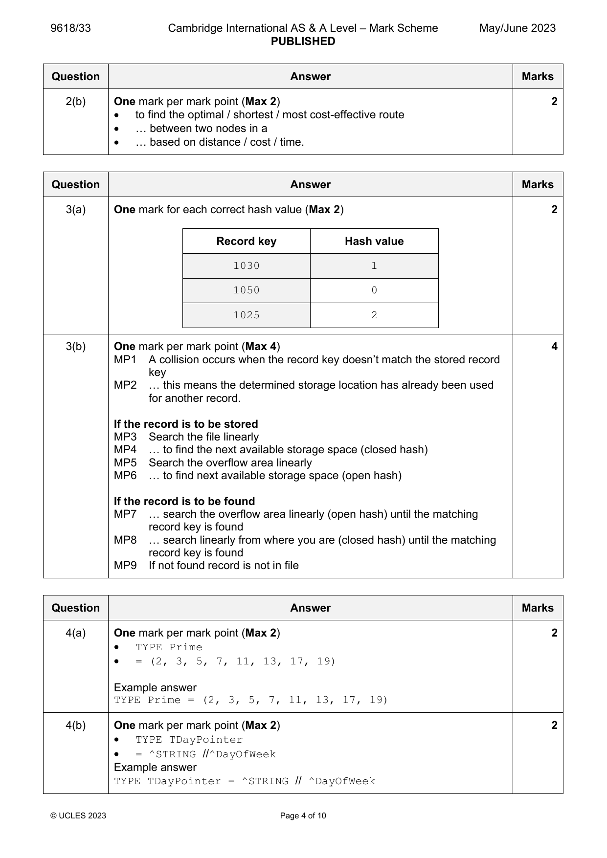 9618-2023-mj-33-q03 official mark scheme page