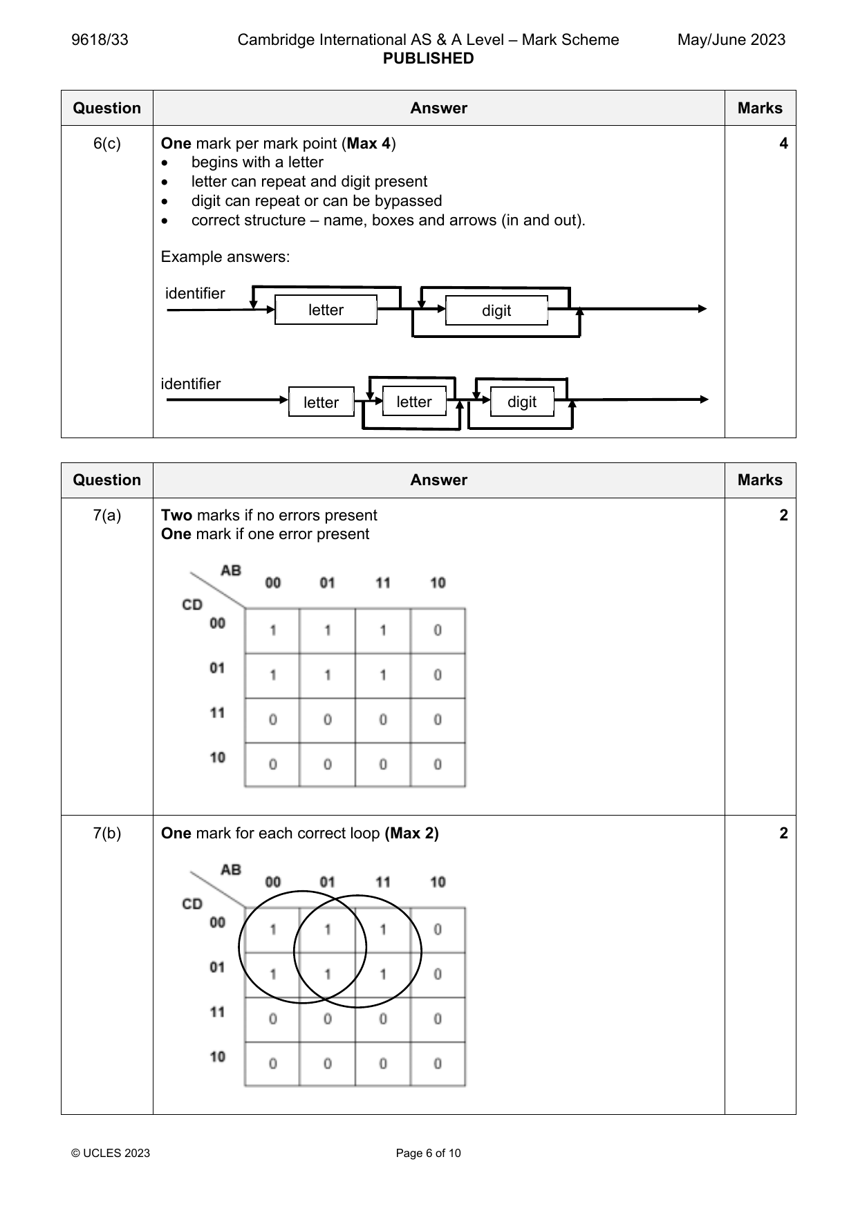 9618-2023-mj-33-q06 official mark scheme page