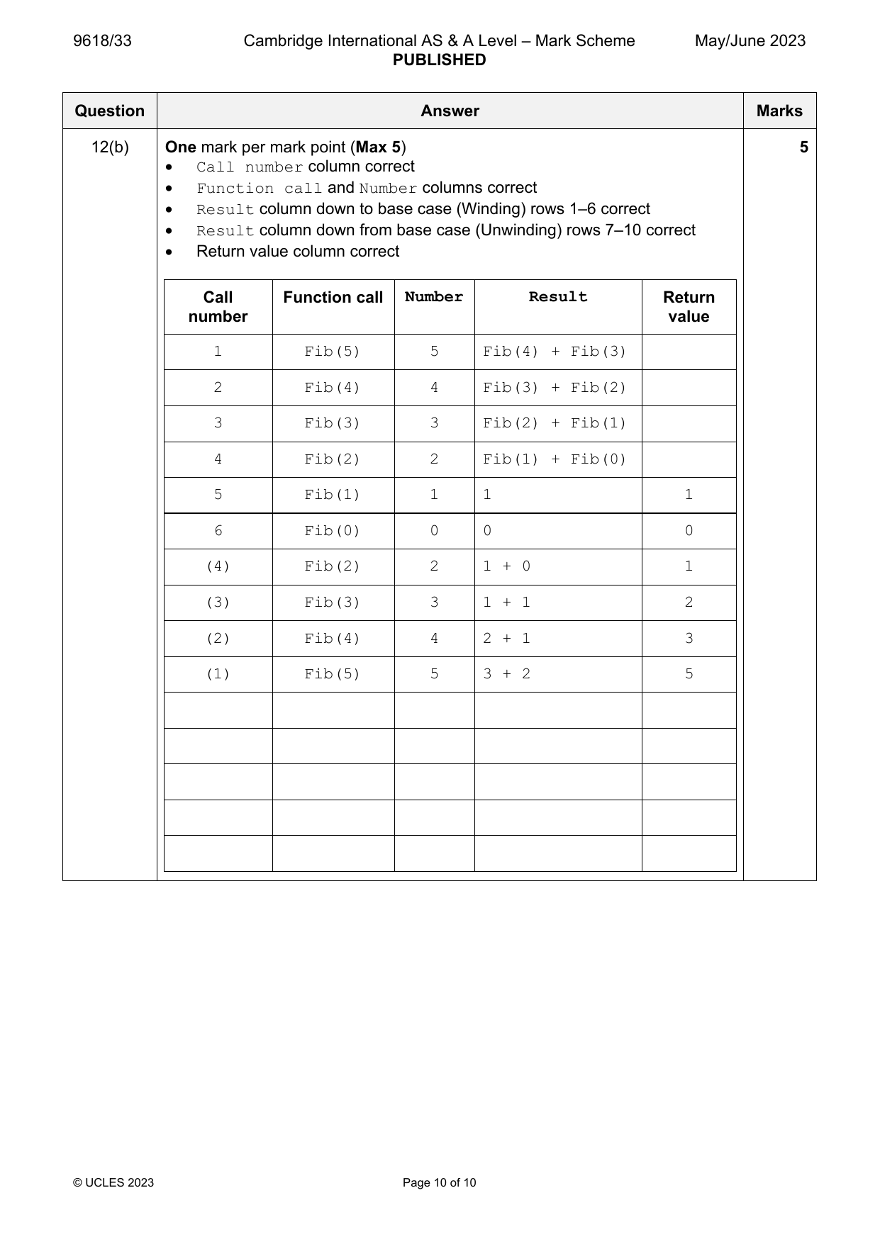 9618-2023-mj-33-q12 official mark scheme page