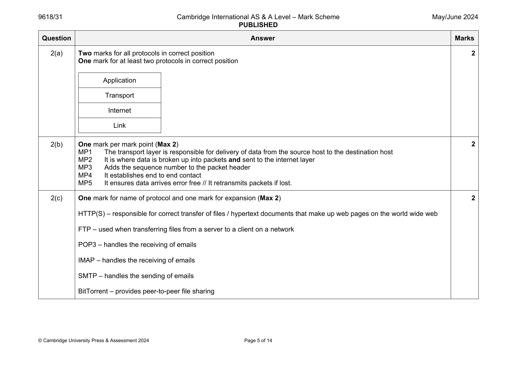 9618-2024-mj-31-q02 official mark scheme page