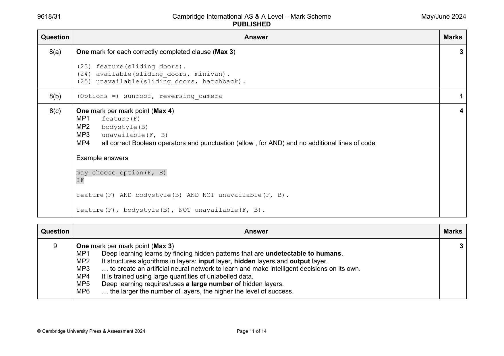 9618-2024-mj-31-q08 official mark scheme page