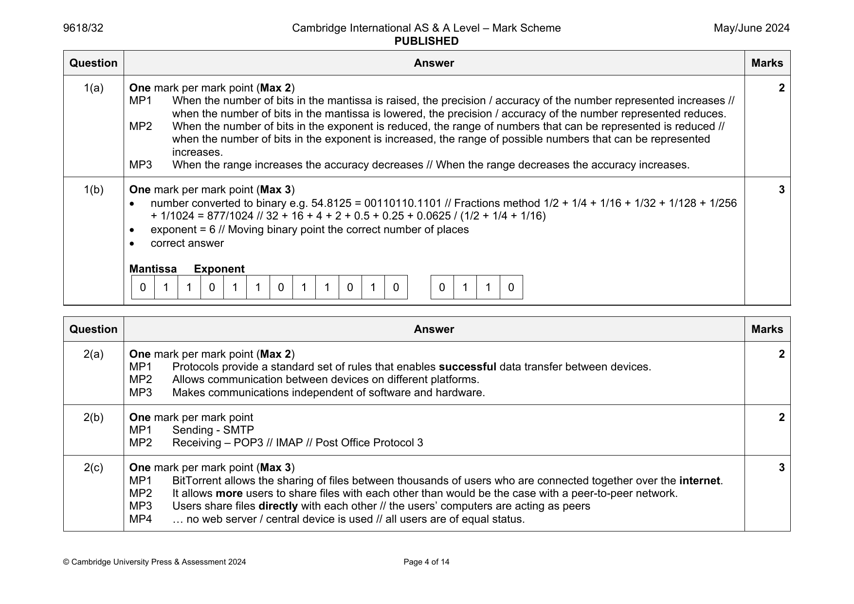 9618-2024-mj-32-q01 official mark scheme page