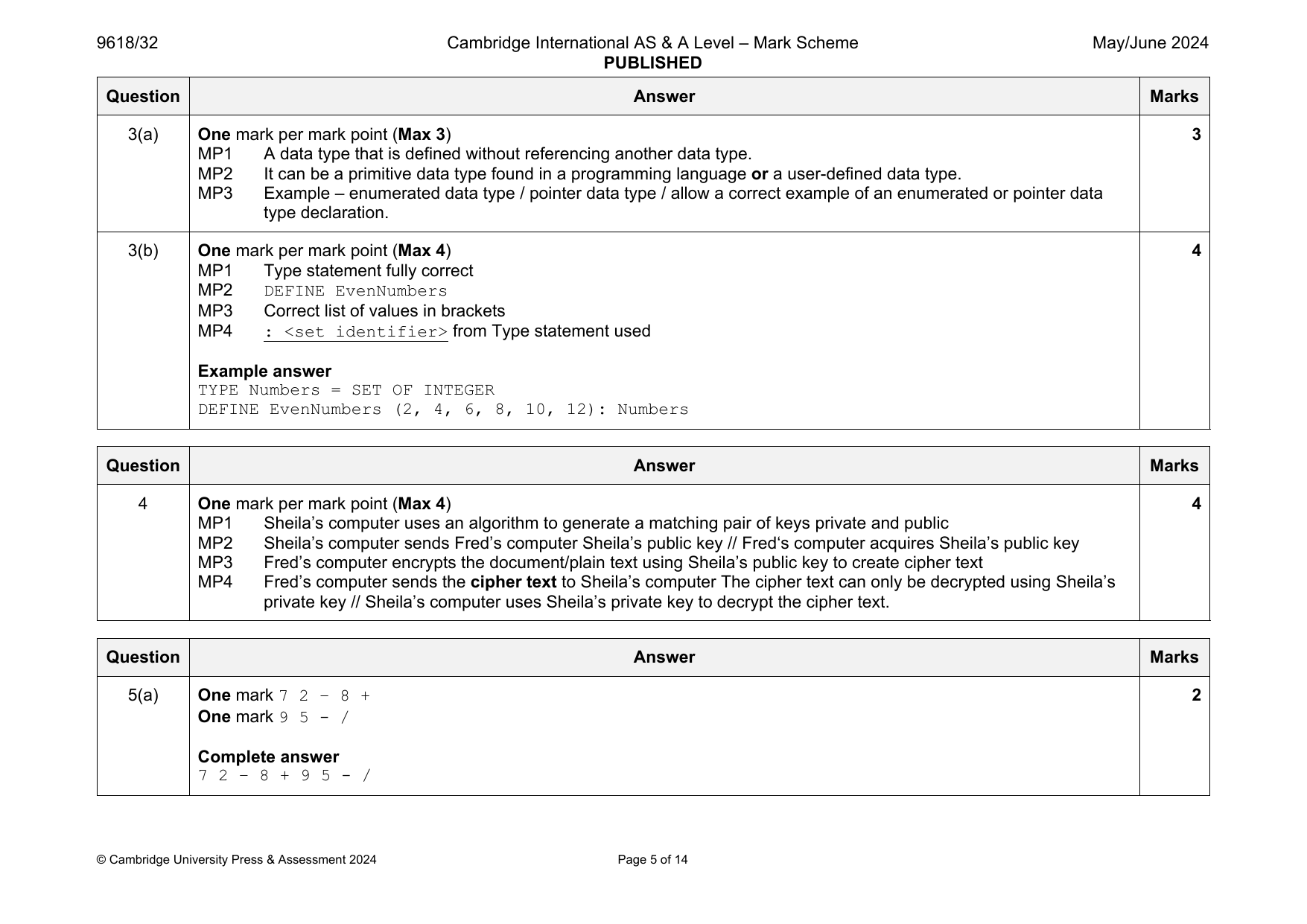 9618-2024-mj-32-q05 official mark scheme page