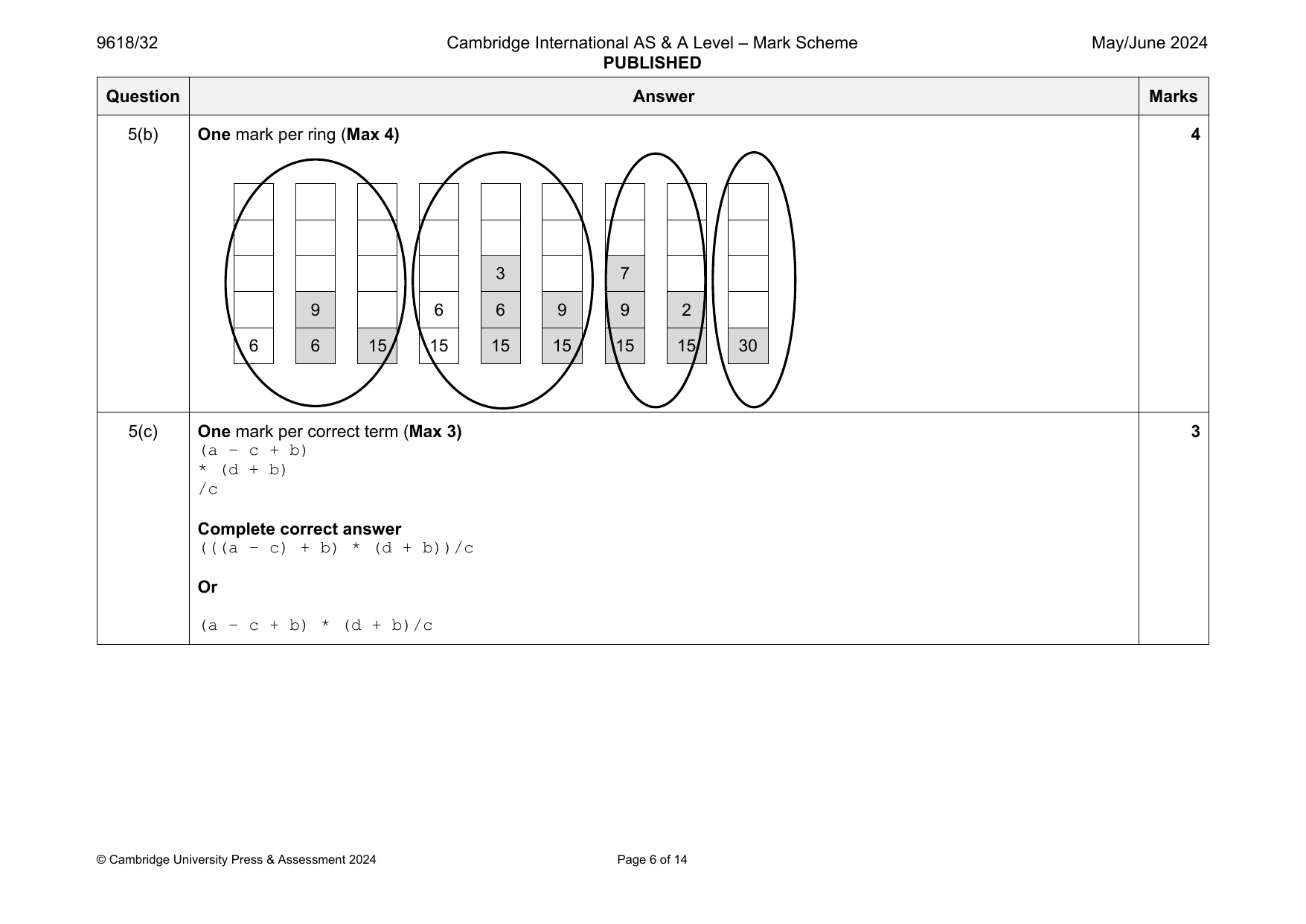 9618-2024-mj-32-q05 official mark scheme page