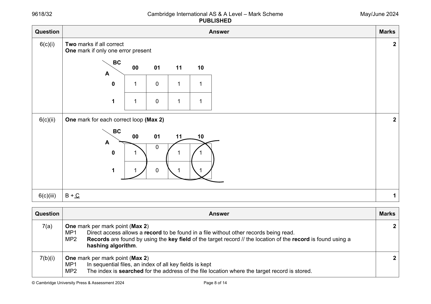 9618-2024-mj-32-q07 official mark scheme page