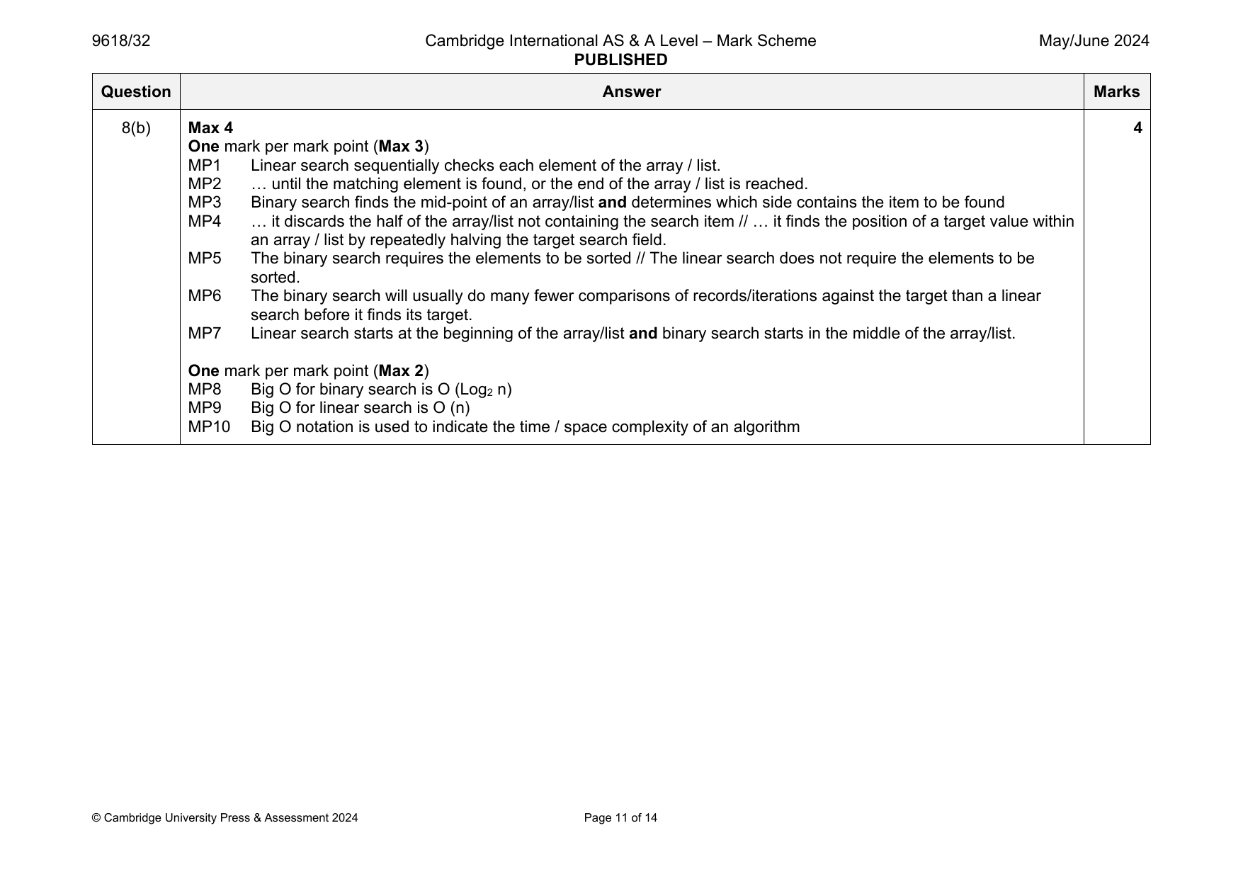 9618-2024-mj-32-q08 official mark scheme page