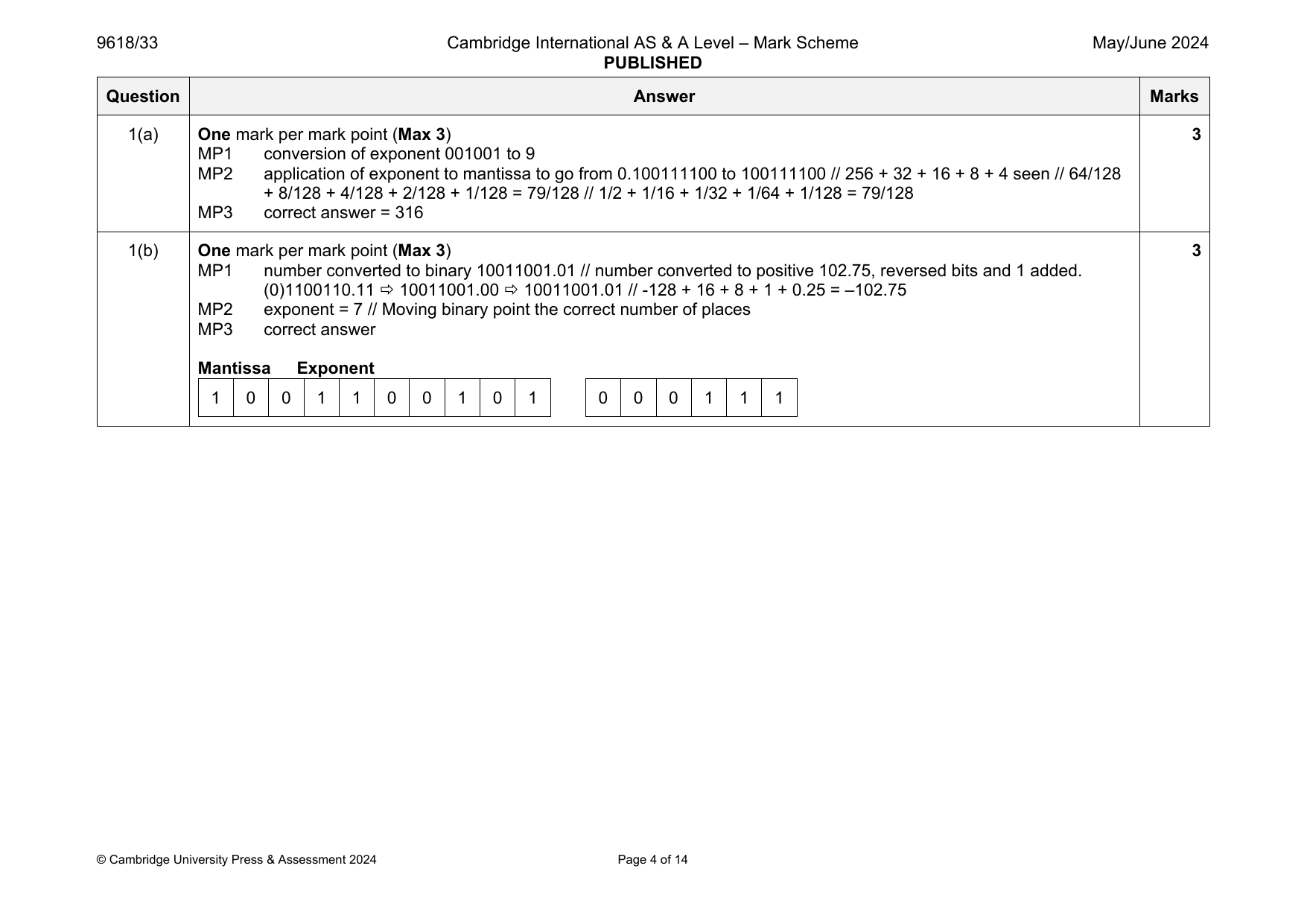 9618-2024-mj-33-q01 official mark scheme page