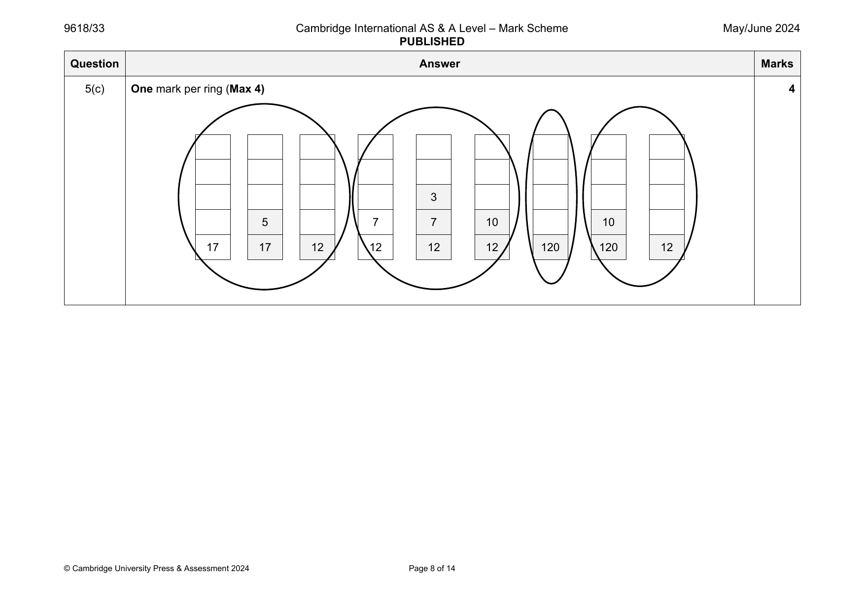9618-2024-mj-33-q05 official mark scheme page