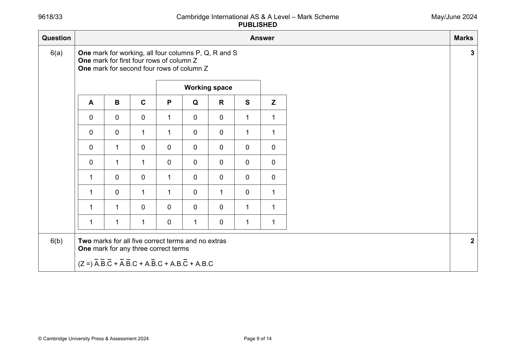 9618-2024-mj-33-q06 official mark scheme page