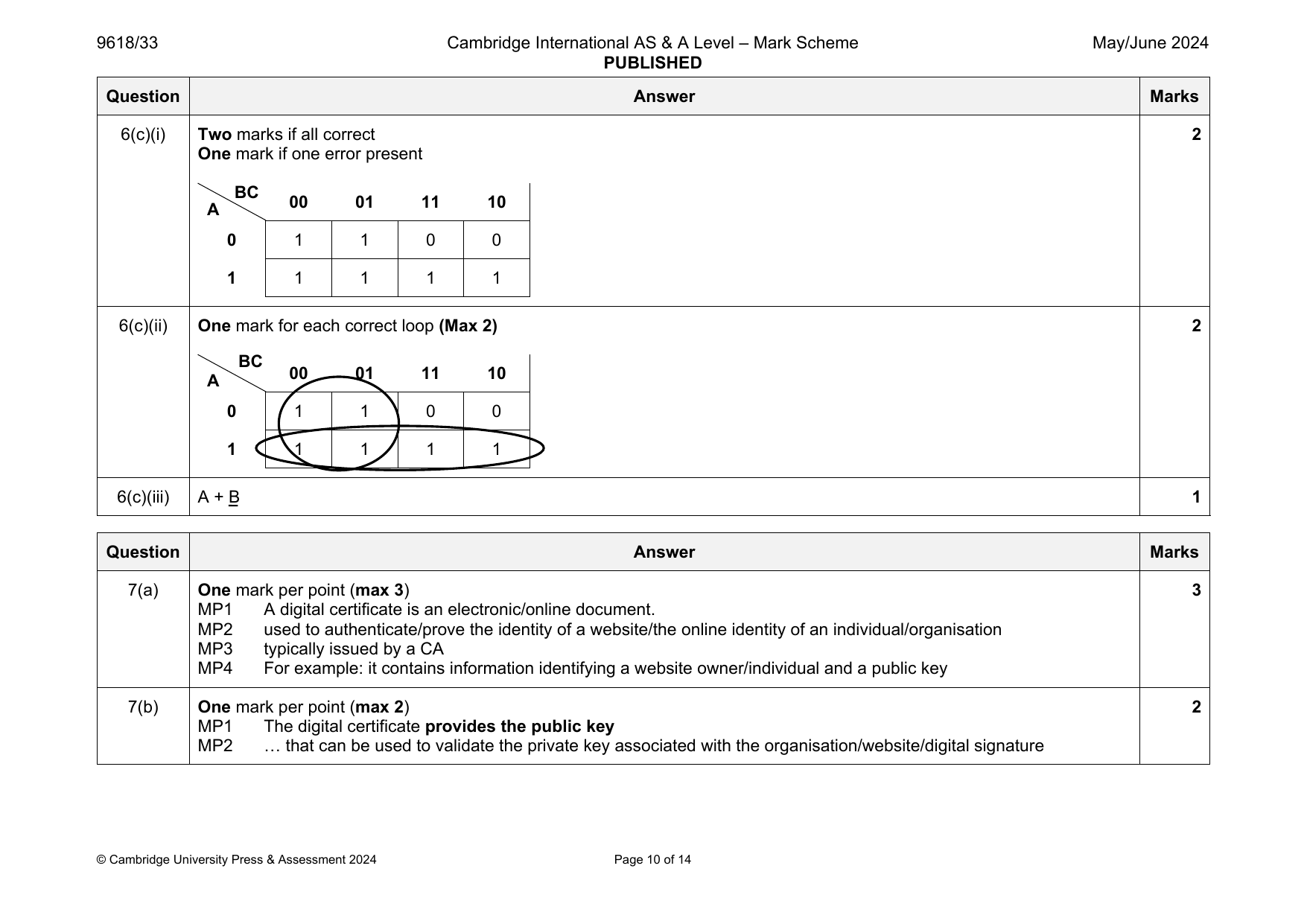 9618-2024-mj-33-q07 official mark scheme page