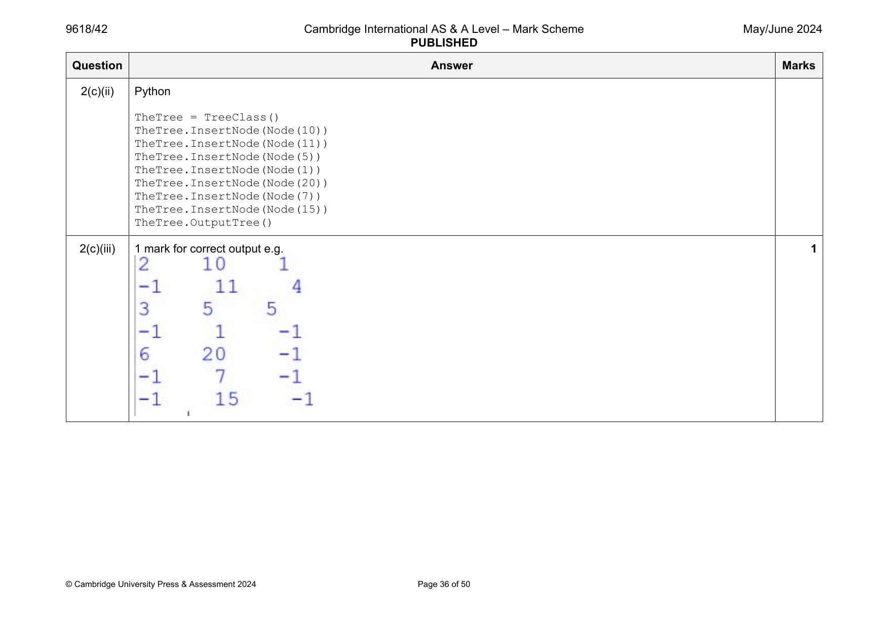 9618-2024-mj-42-q02 official mark scheme page