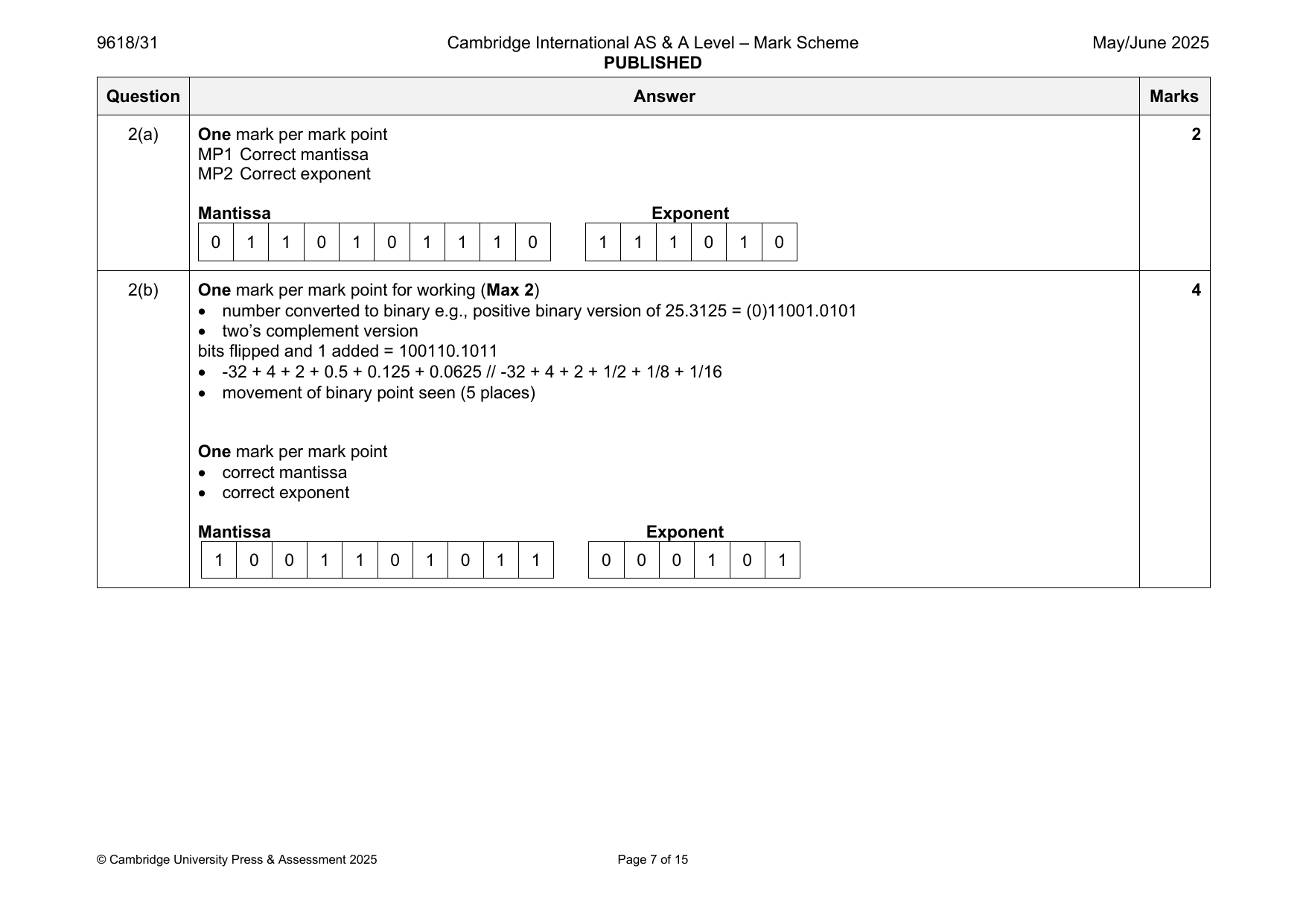 9618-2025-mj-31-q02 official mark scheme page
