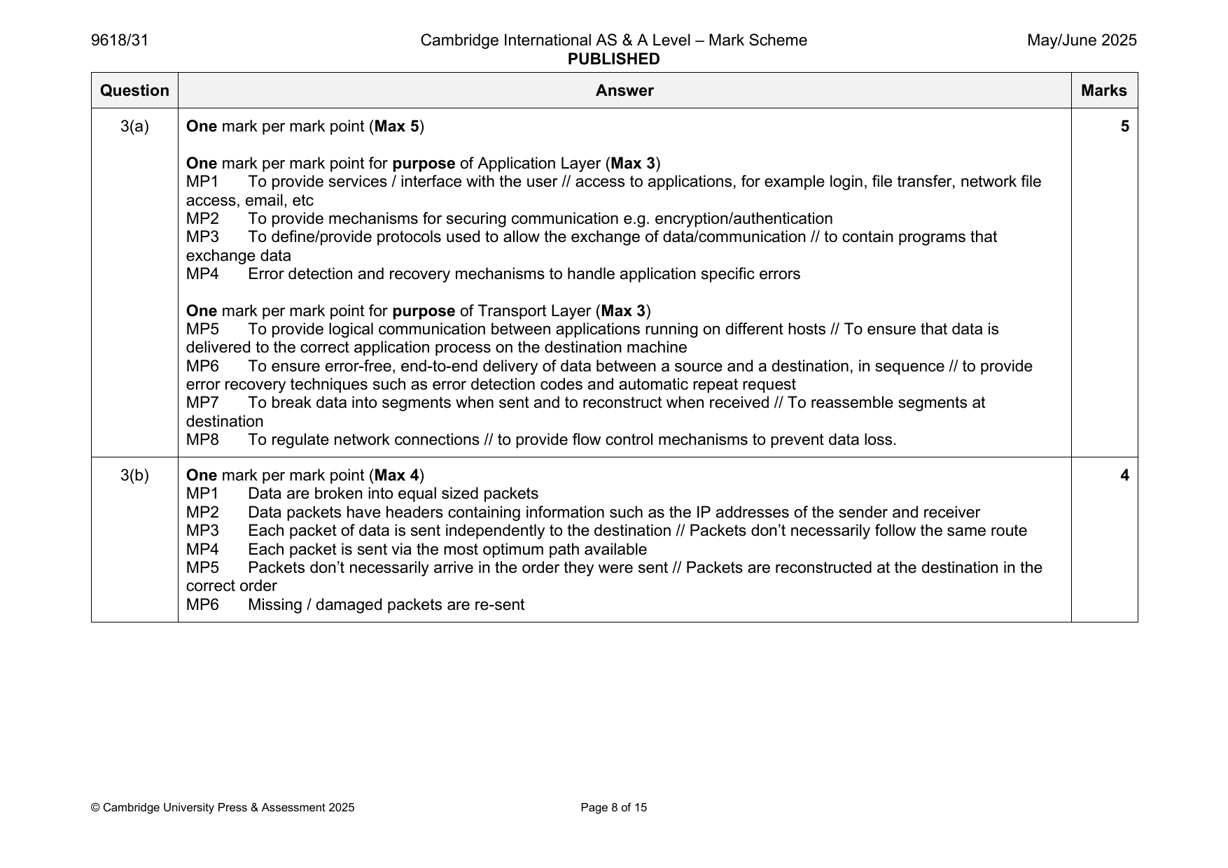 9618-2025-mj-31-q03 official mark scheme page