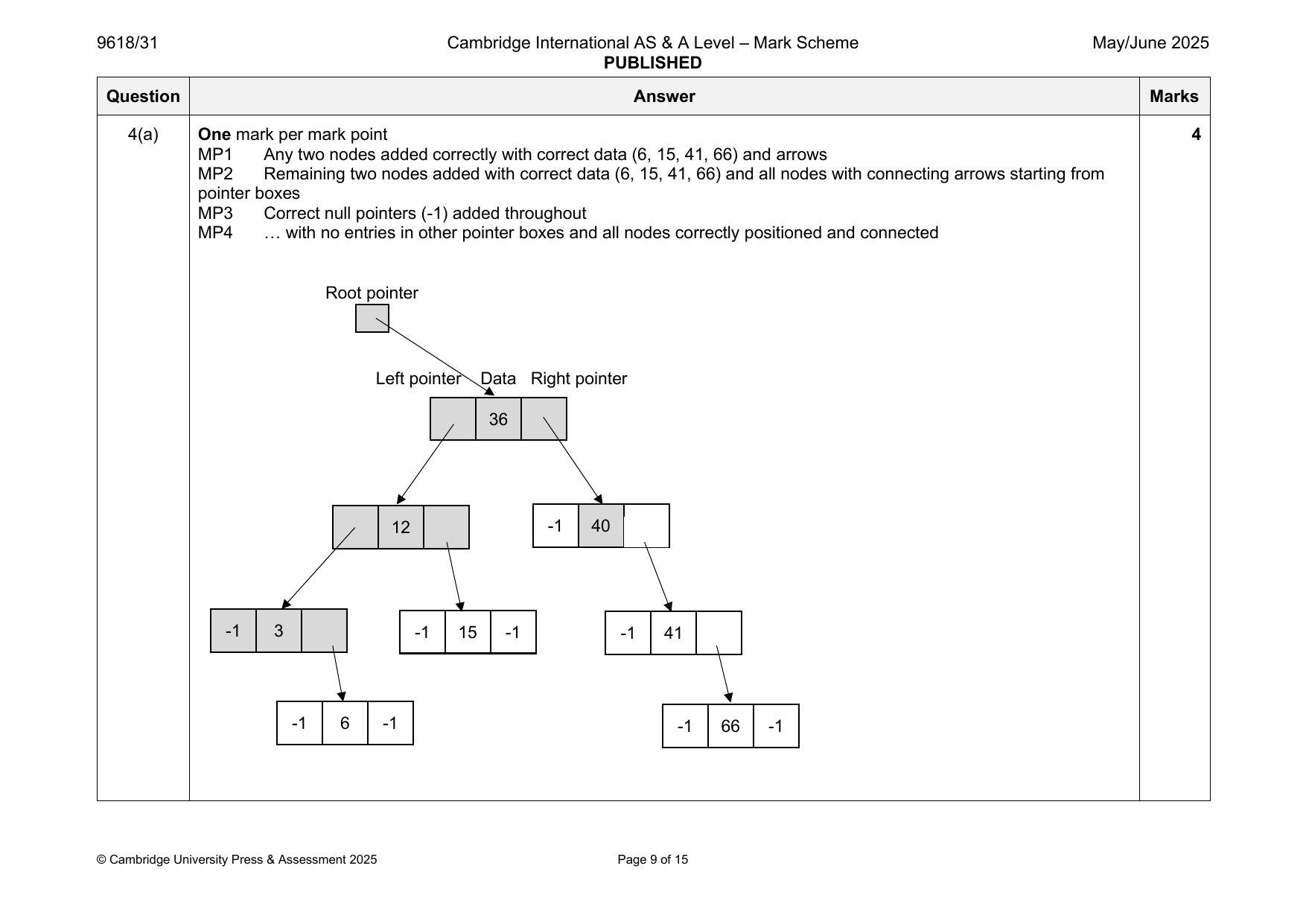 9618-2025-mj-31-q04 official mark scheme page