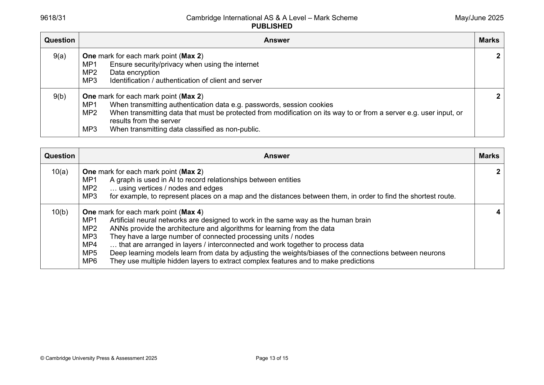 9618-2025-mj-31-q09 official mark scheme page