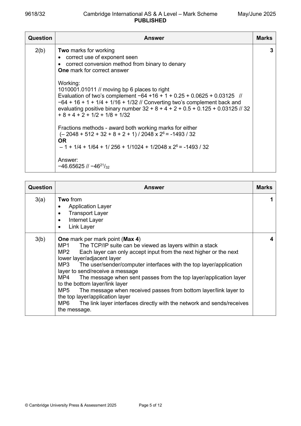 9618-2025-mj-32-q02 official mark scheme page