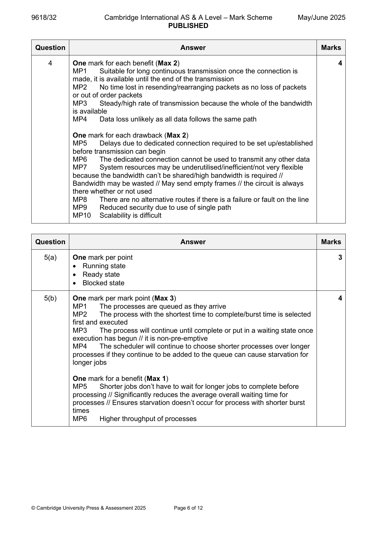 9618-2025-mj-32-q05 official mark scheme page