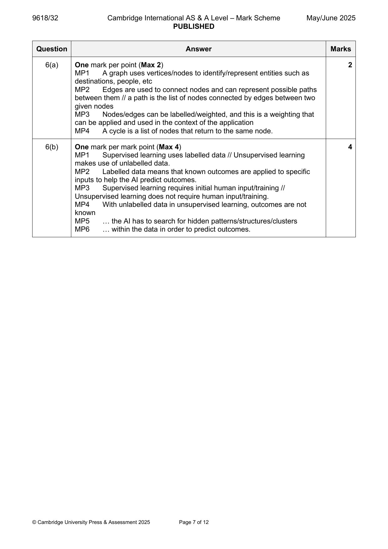 9618-2025-mj-32-q06 official mark scheme page