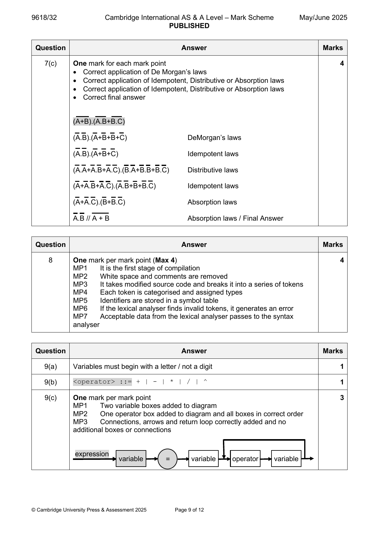 9618-2025-mj-32-q08 official mark scheme page