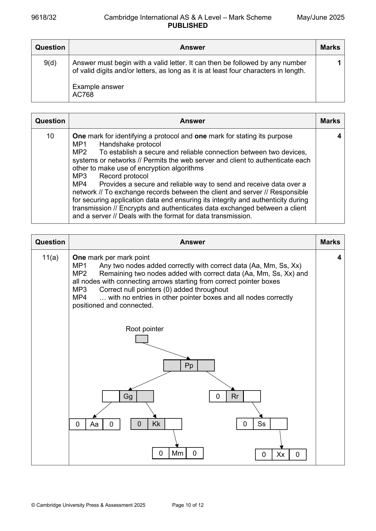 9618-2025-mj-32-q09 official mark scheme page