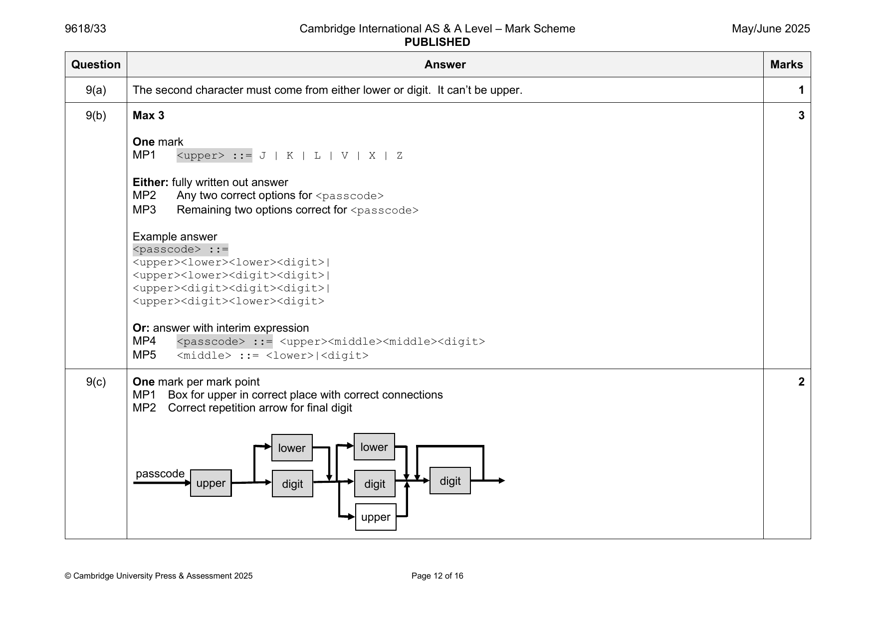 9618-2025-mj-33-q09 official mark scheme page