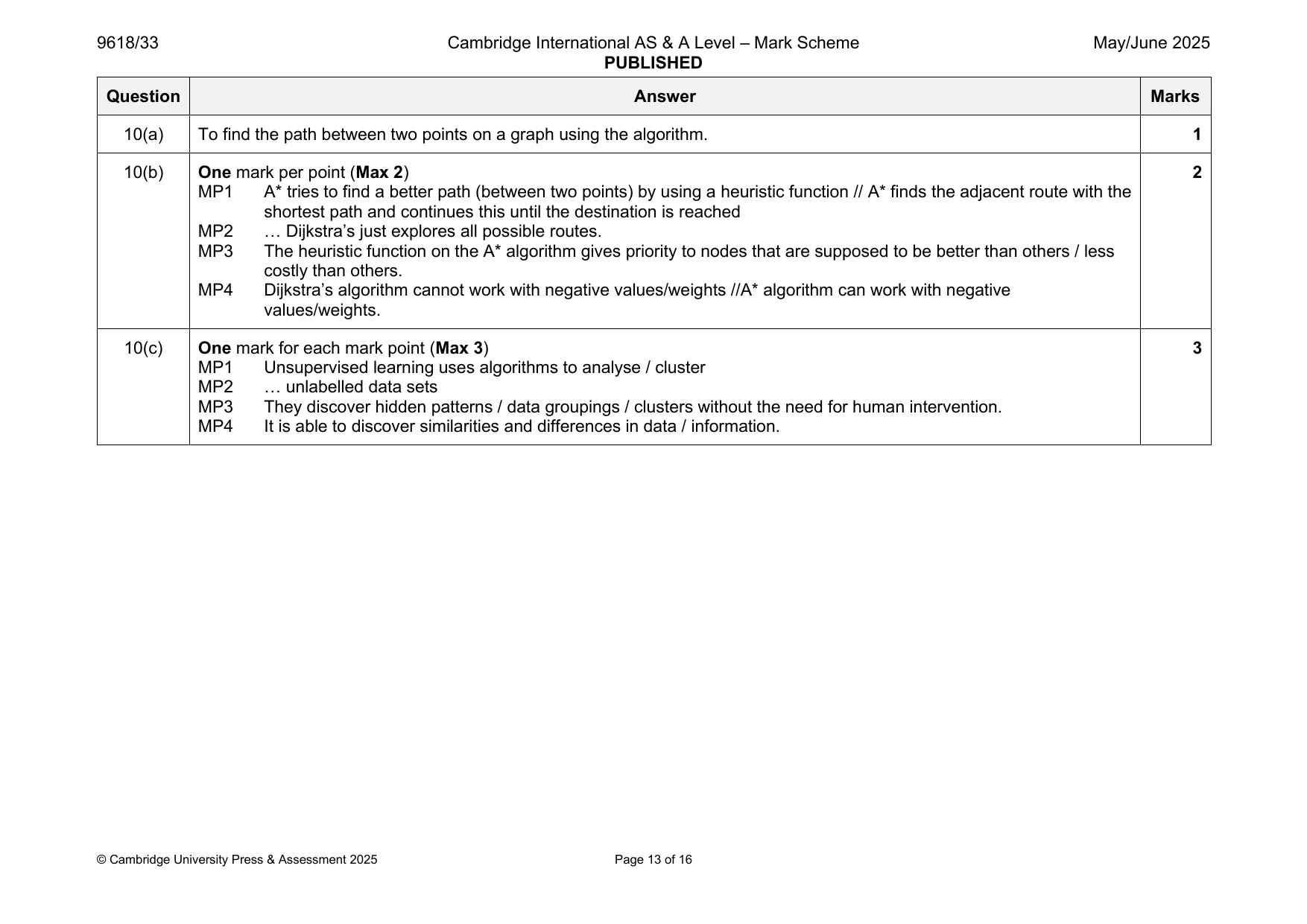 9618-2025-mj-33-q10 official mark scheme page