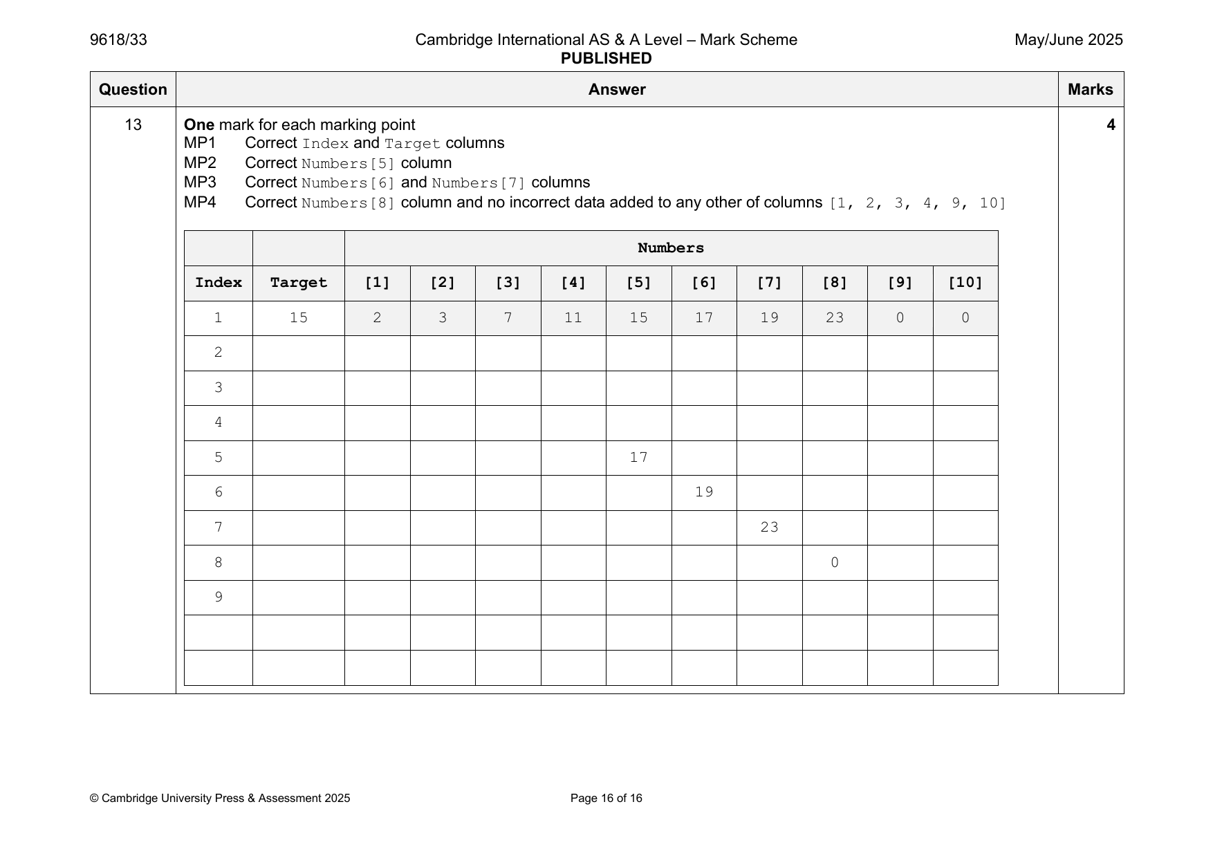 9618-2025-mj-33-q13 official mark scheme page