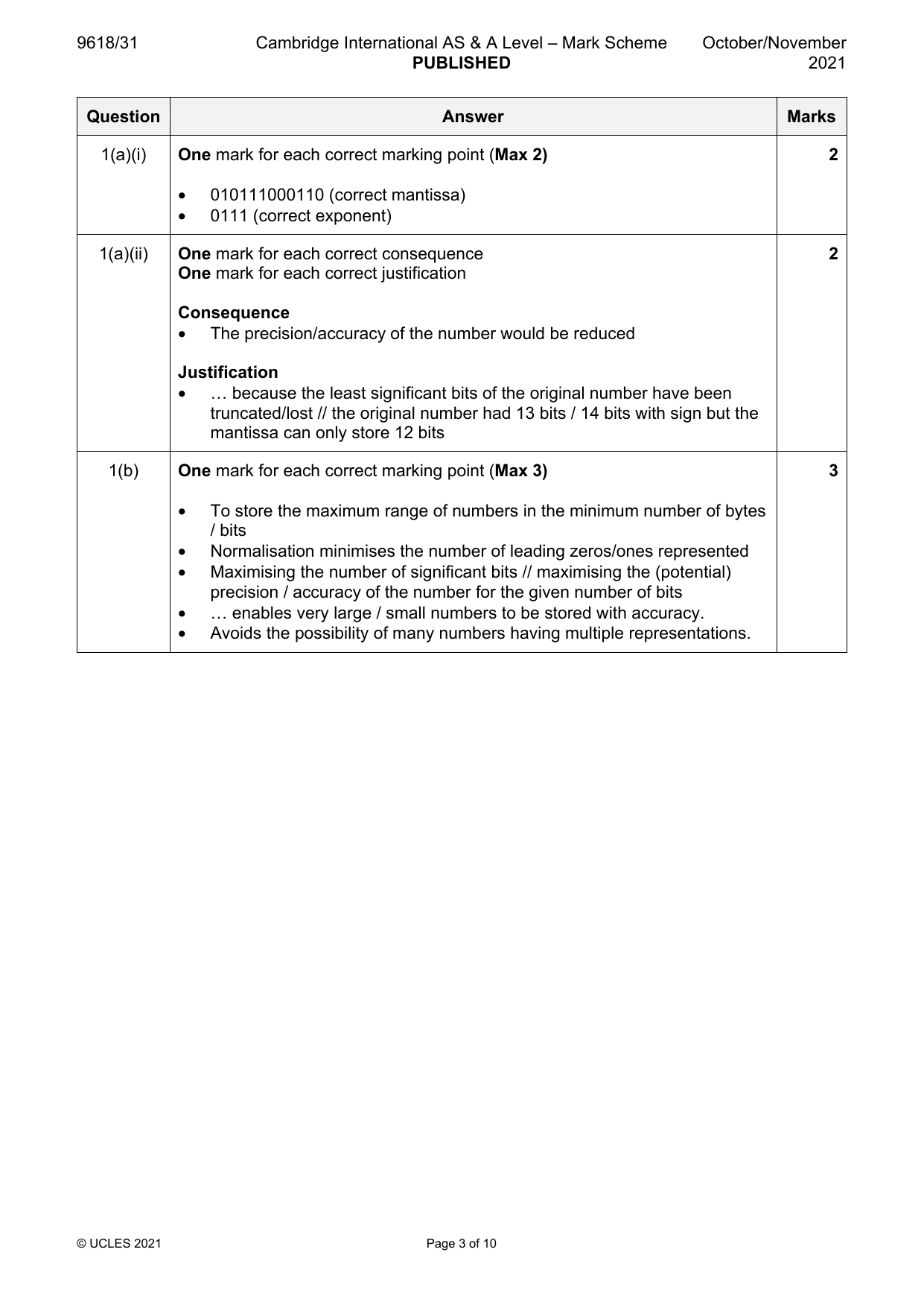 9618-2021-on-31-q01 official mark scheme page