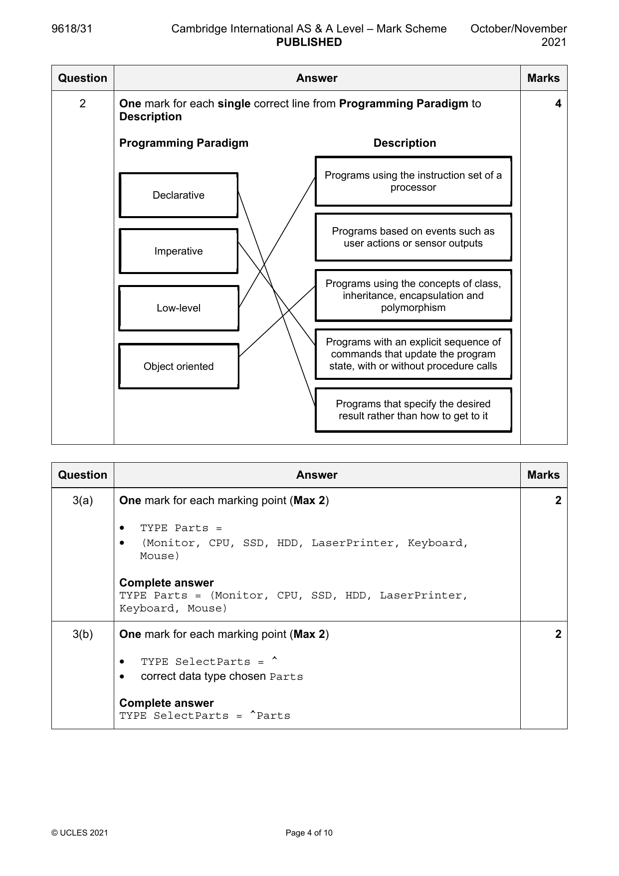 9618-2021-on-31-q02 official mark scheme page